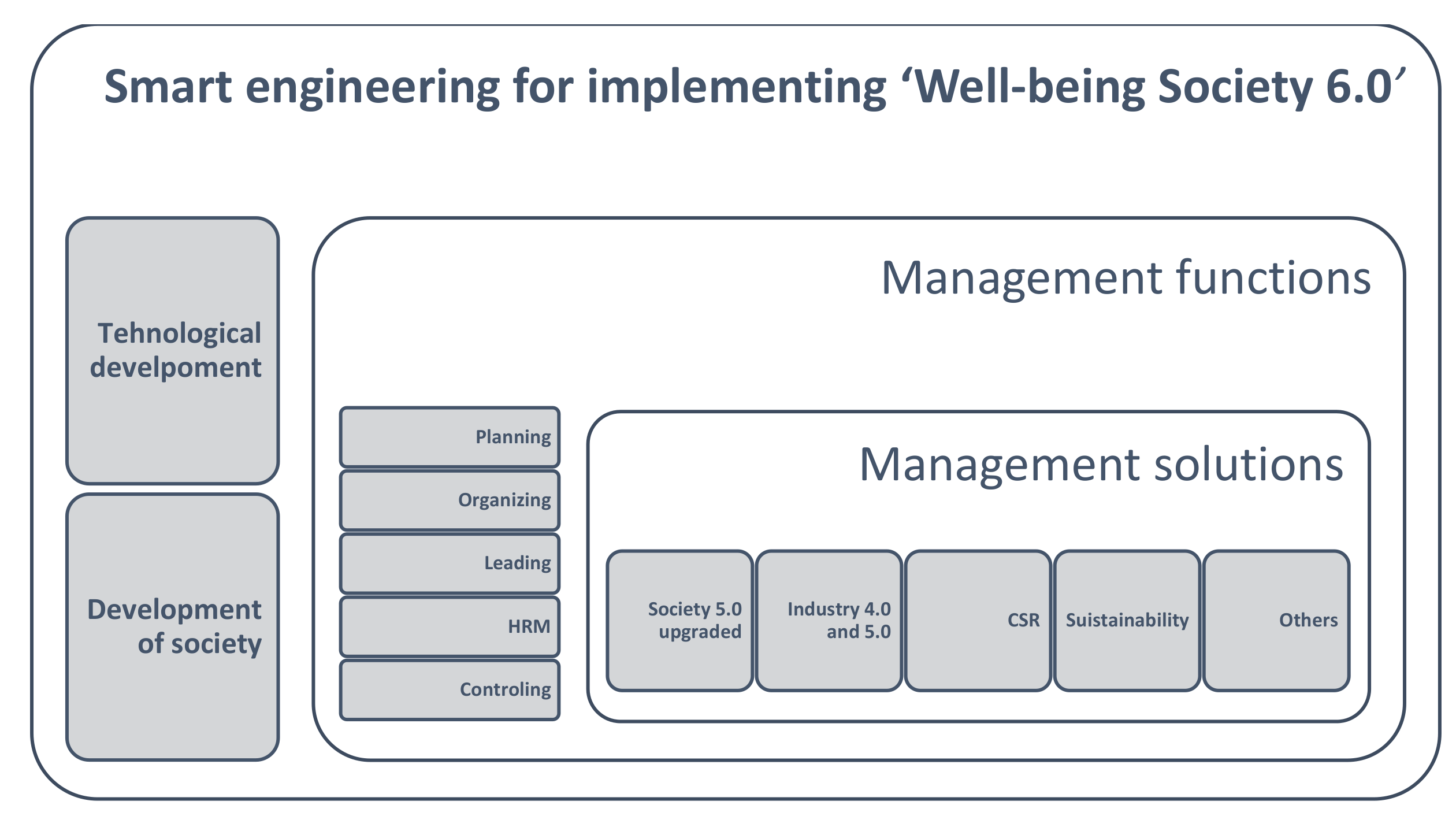 Sustainability 13 09186 g005 550
