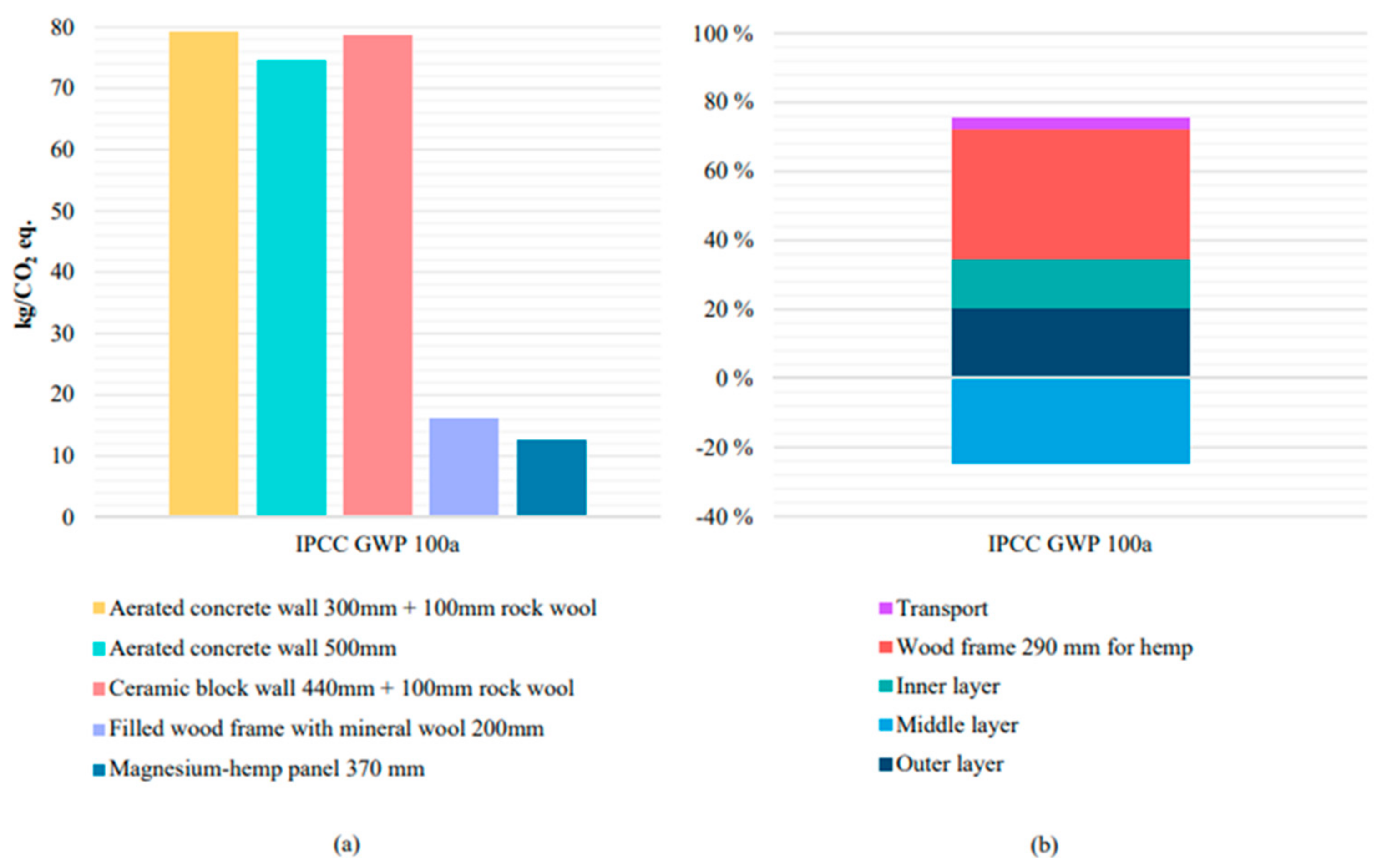 Sustainability 13 09188 g004 550
