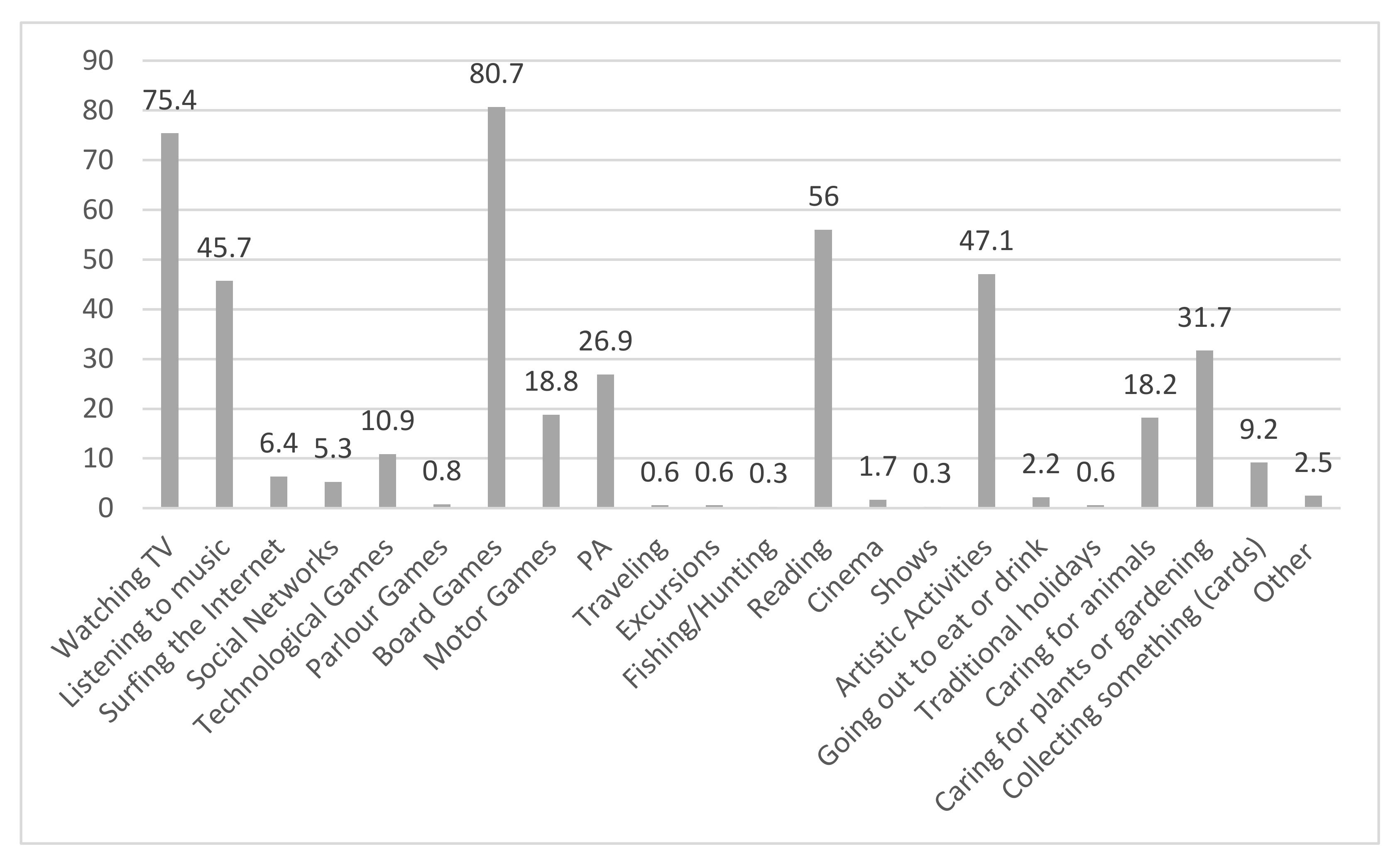 Sustainability 13 09191 g003 Sustainability 13 09191 g003