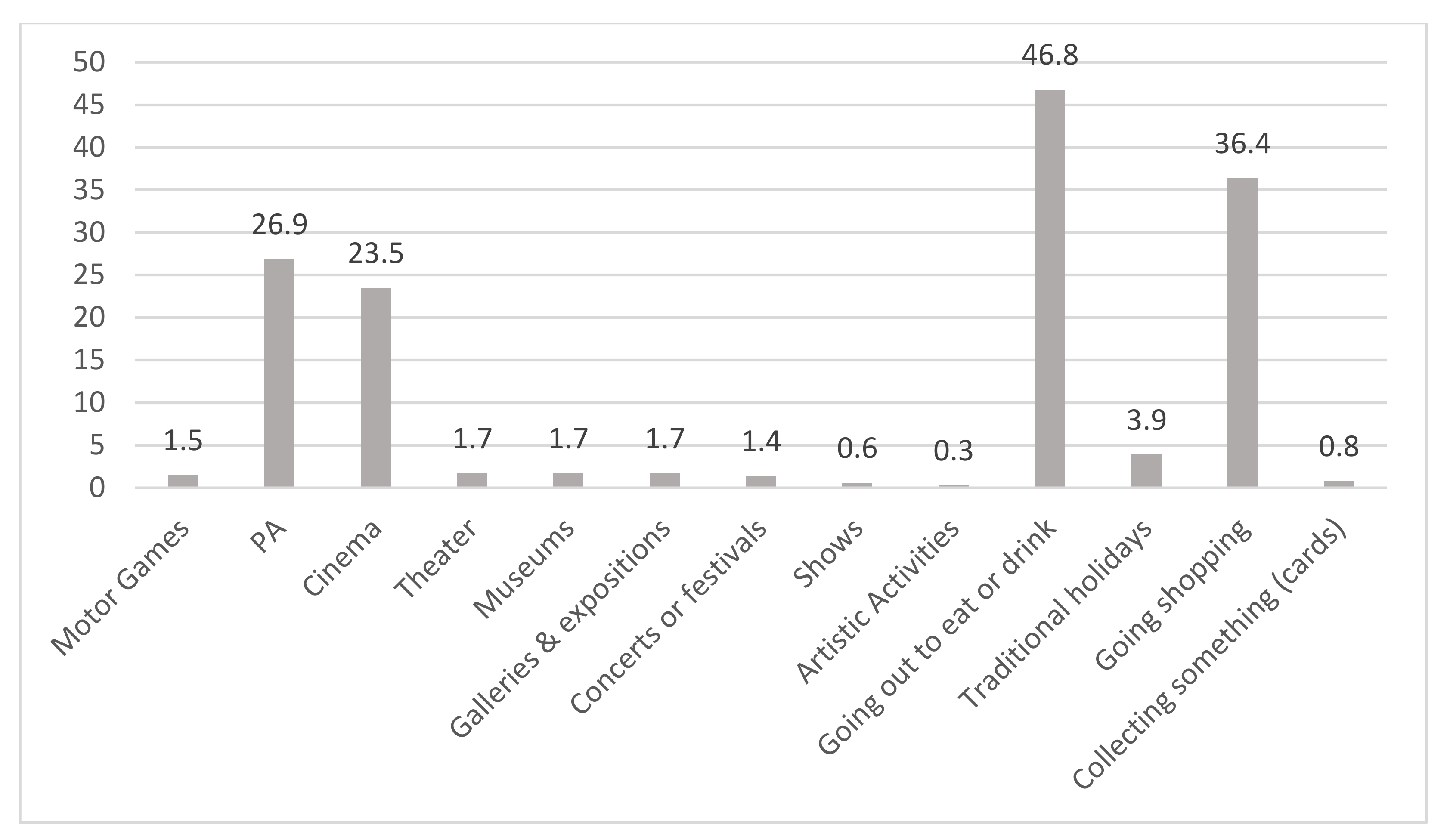 Sustainability 13 09191 g004 Sustainability 13 09191 g004