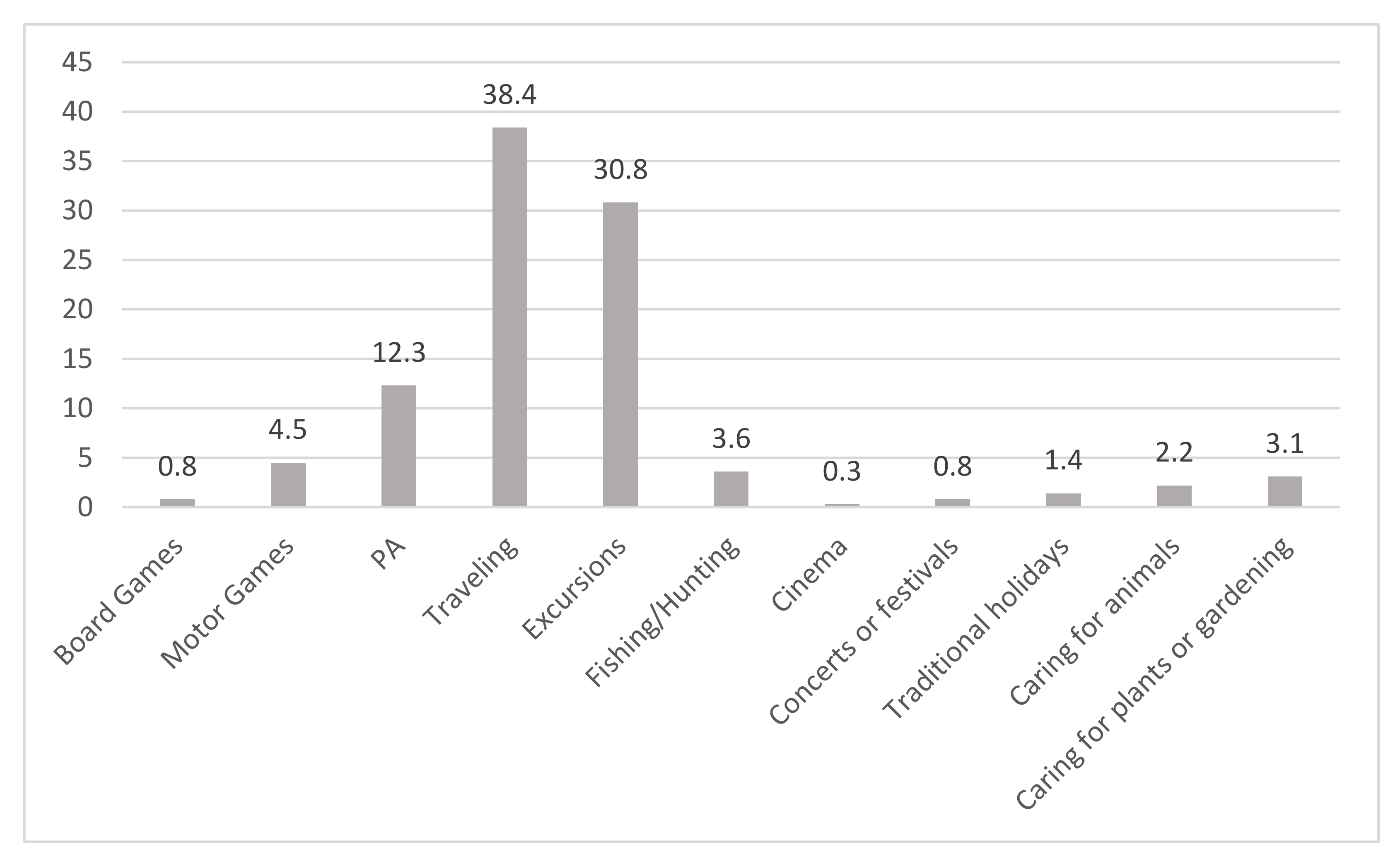 Sustainability 13 09191 g005 Sustainability 13 09191 g005
