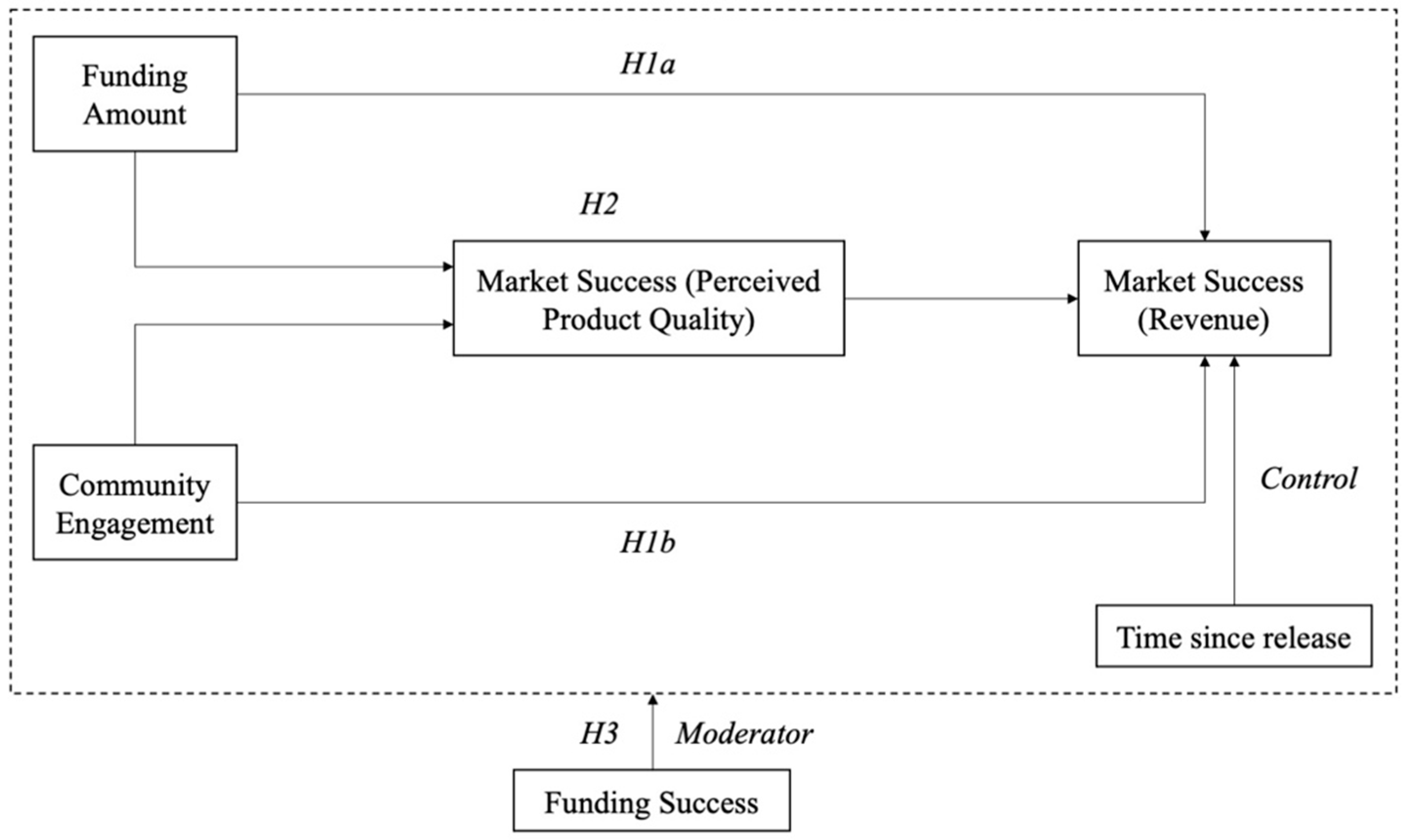 Sustainability 13 09195 g001