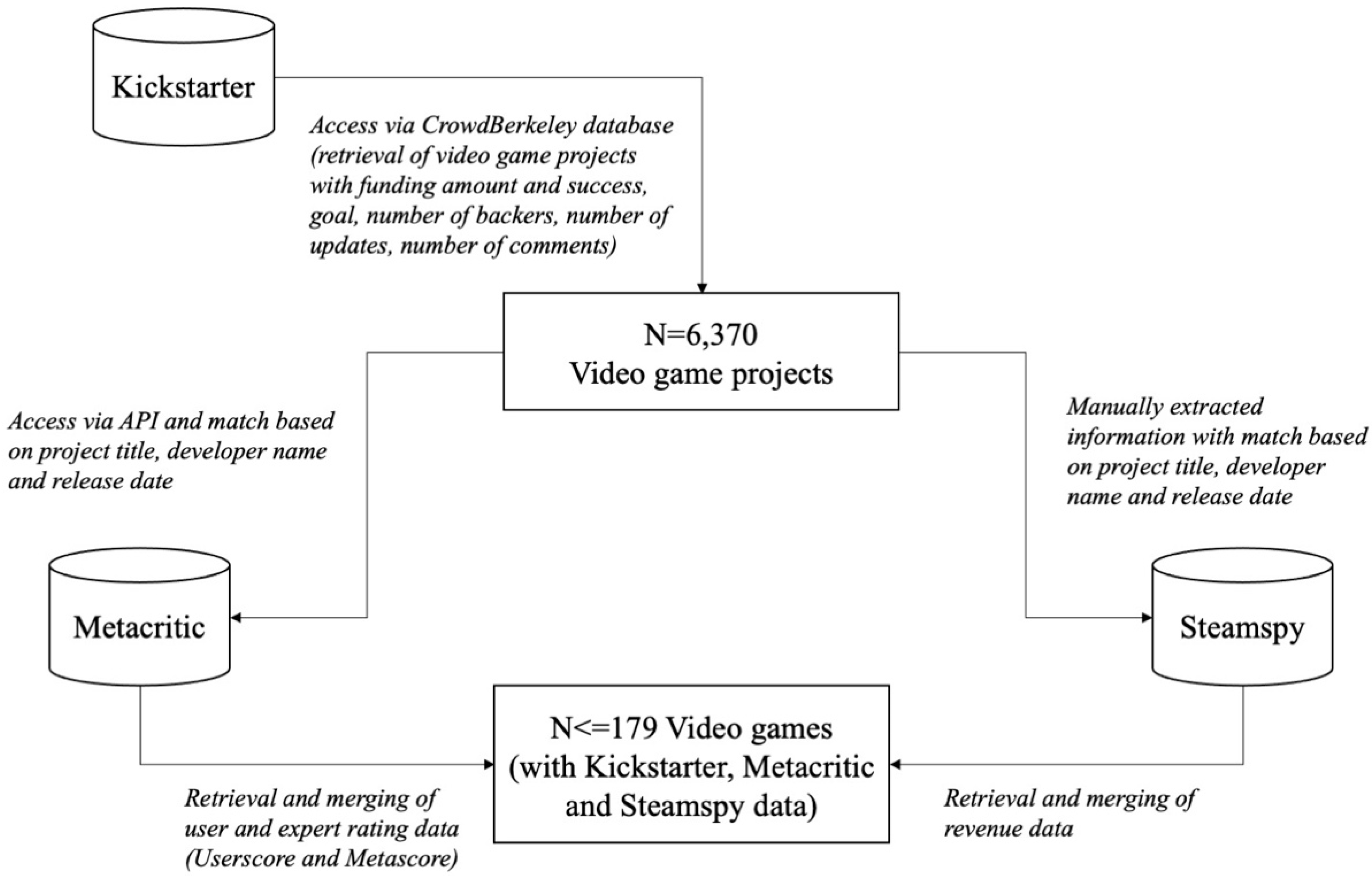 FRAMED Collection - SteamSpy - All the data and stats about Steam games