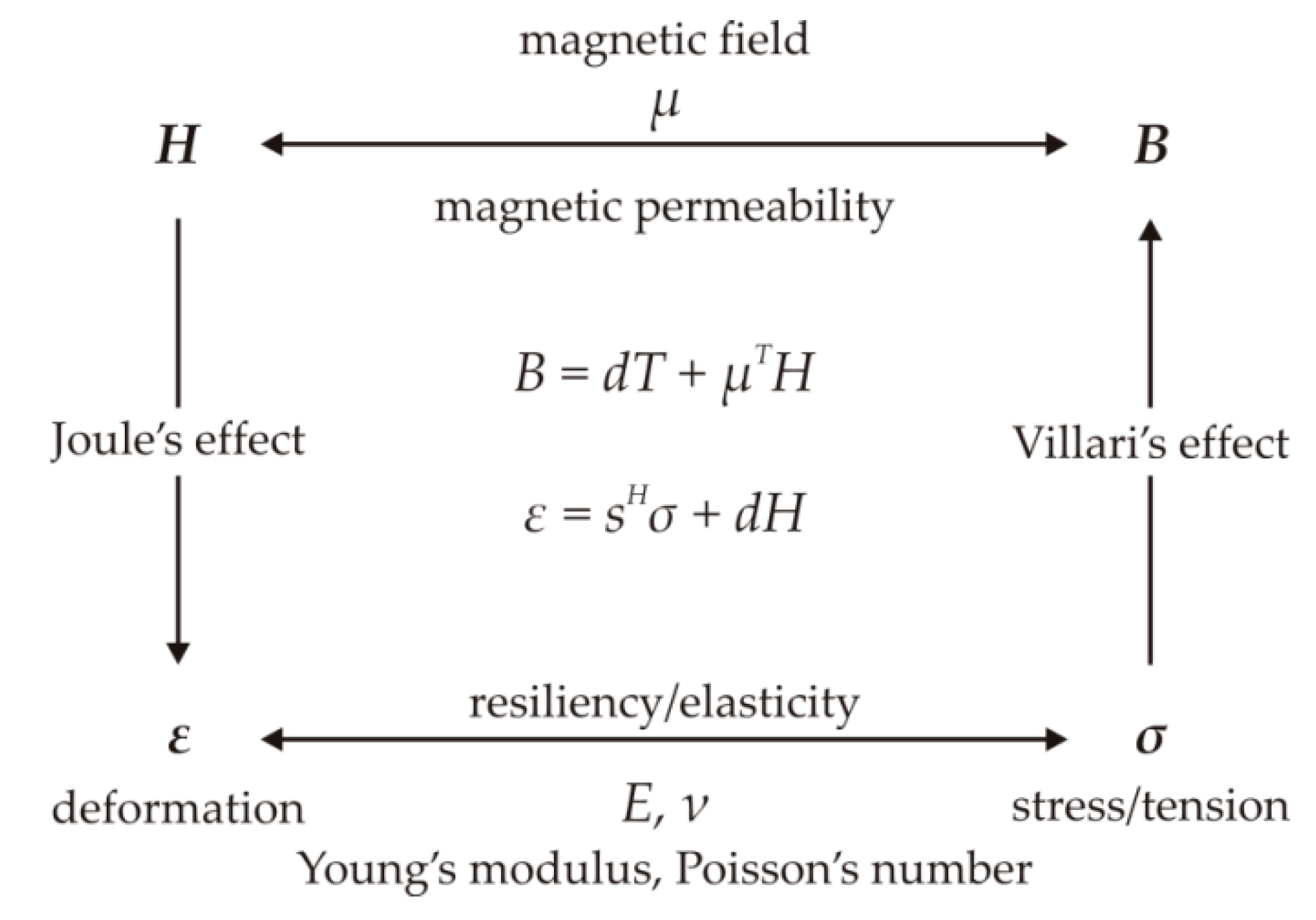 Sustainability 13 09197 g001 550