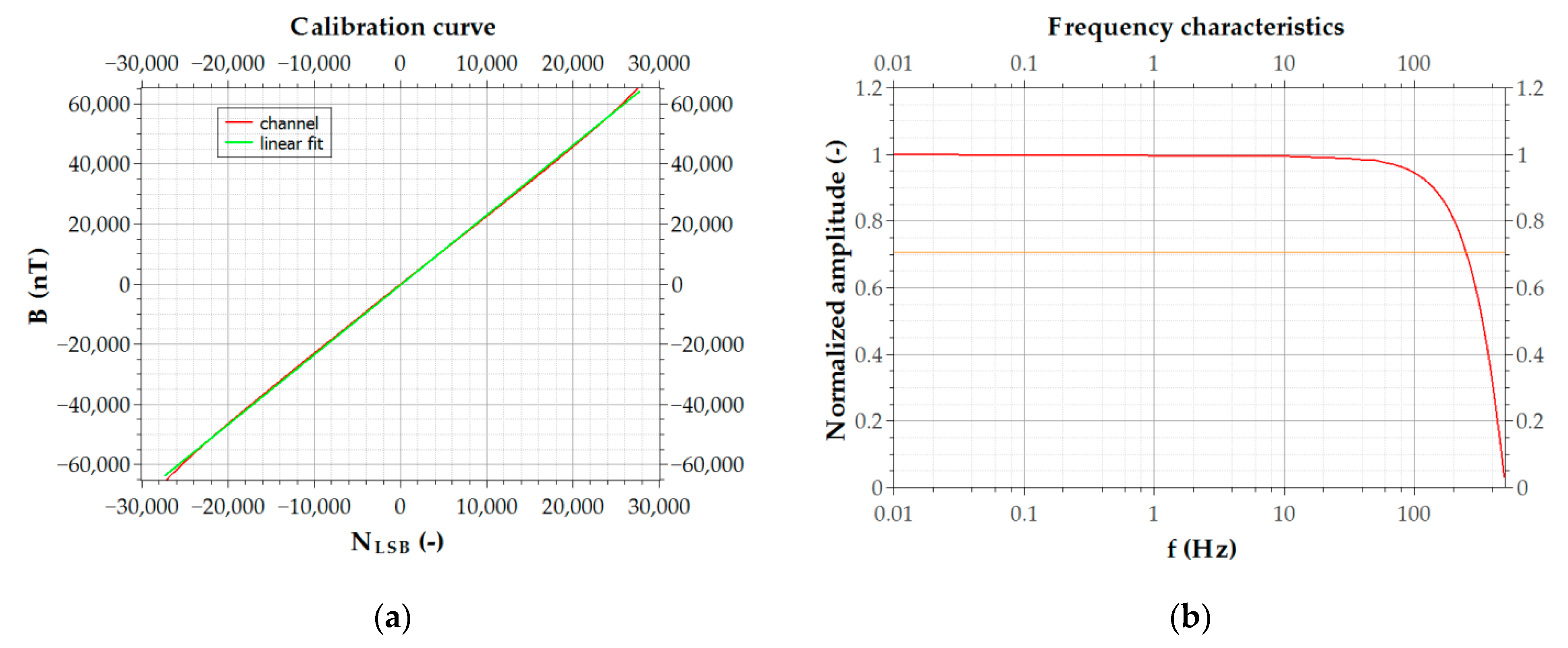 Sustainability 13 09197 g003 550