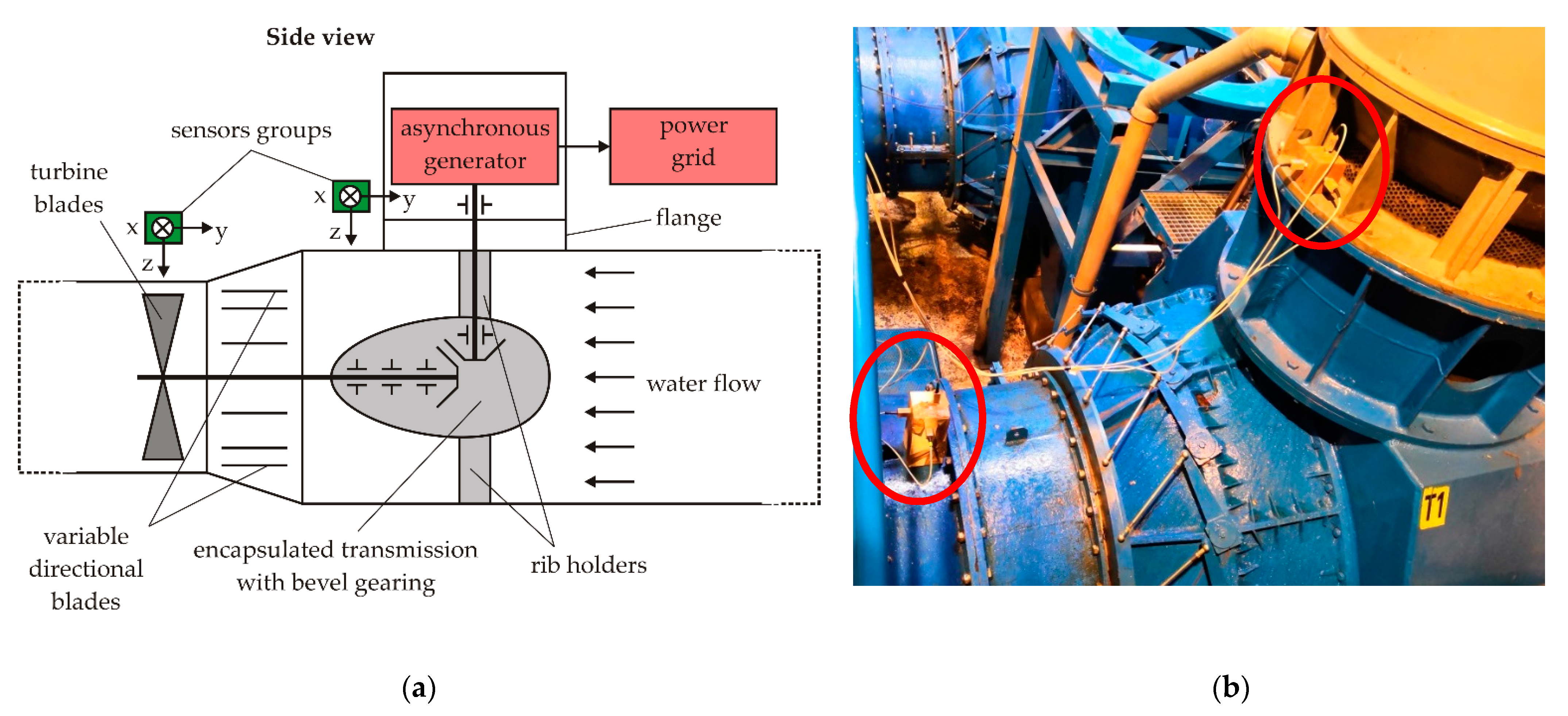 Sustainability 13 09197 g005 550