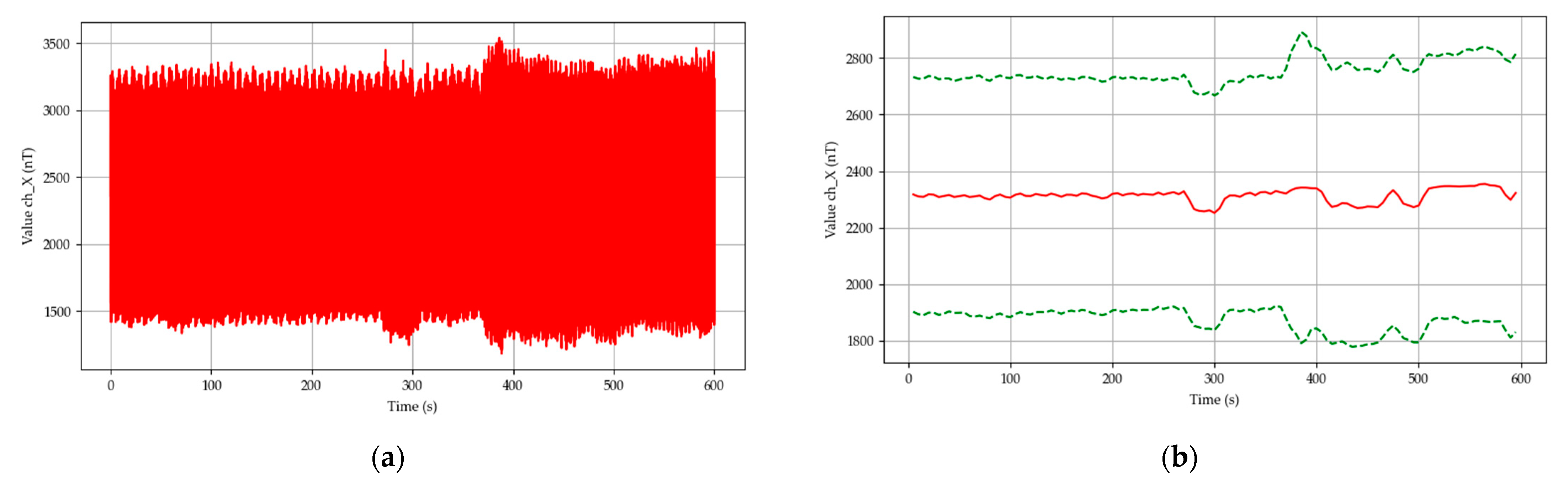 Sustainability 13 09197 g006 550