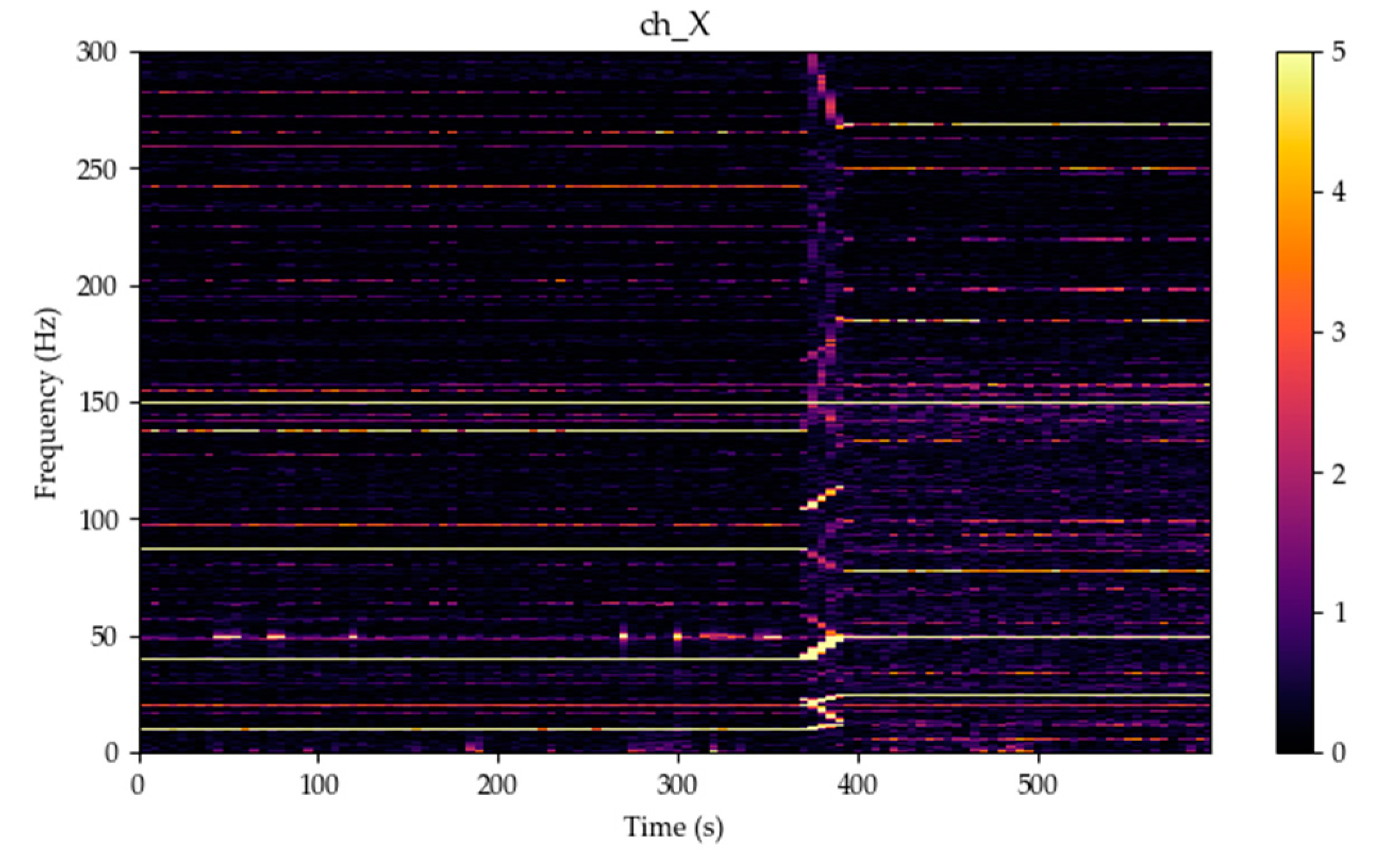 Sustainability 13 09197 g007 550