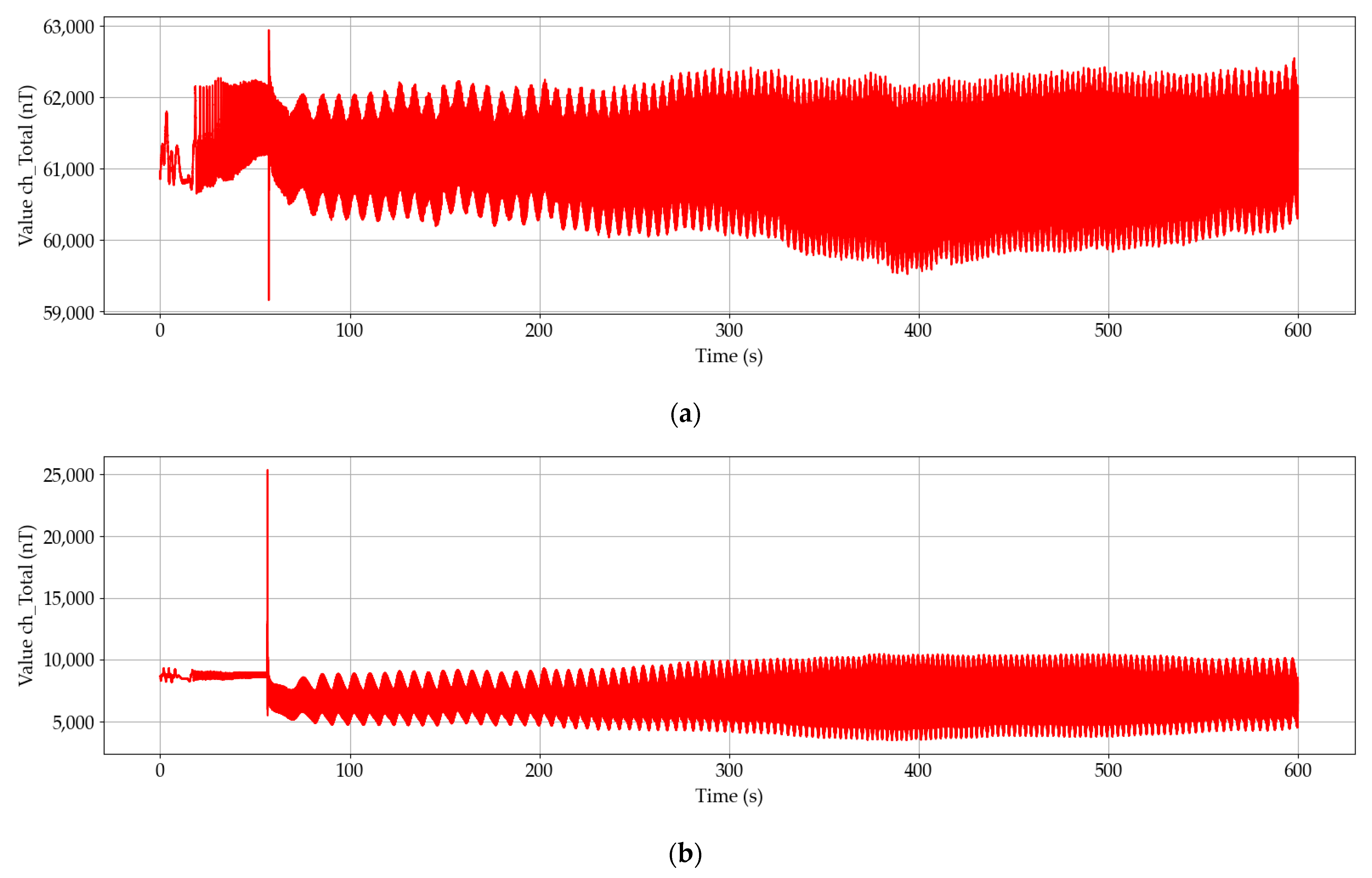 Sustainability 13 09197 g011 550