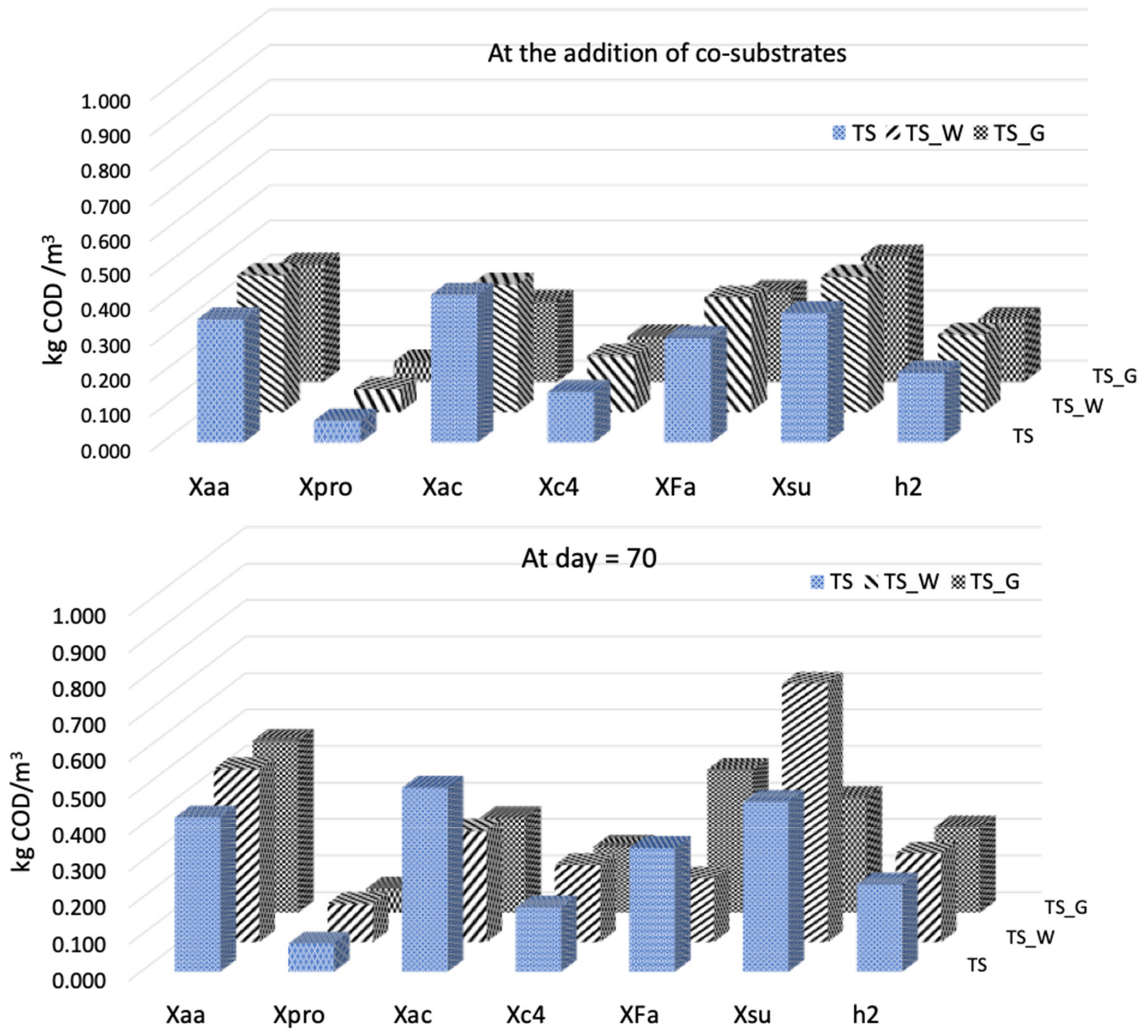 Sustainability 13 09199 g005