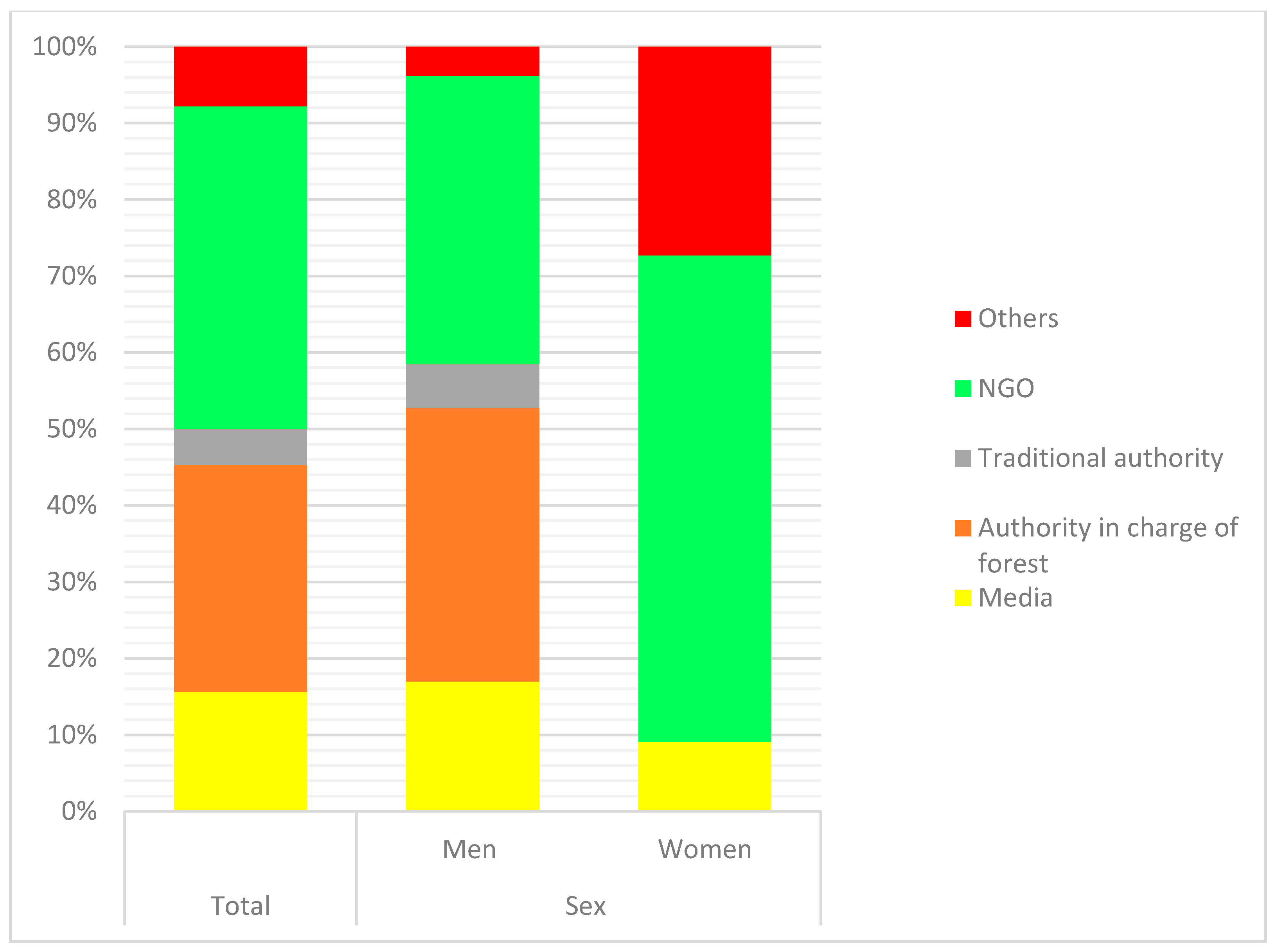 Sustainability 13 09200 g001 550