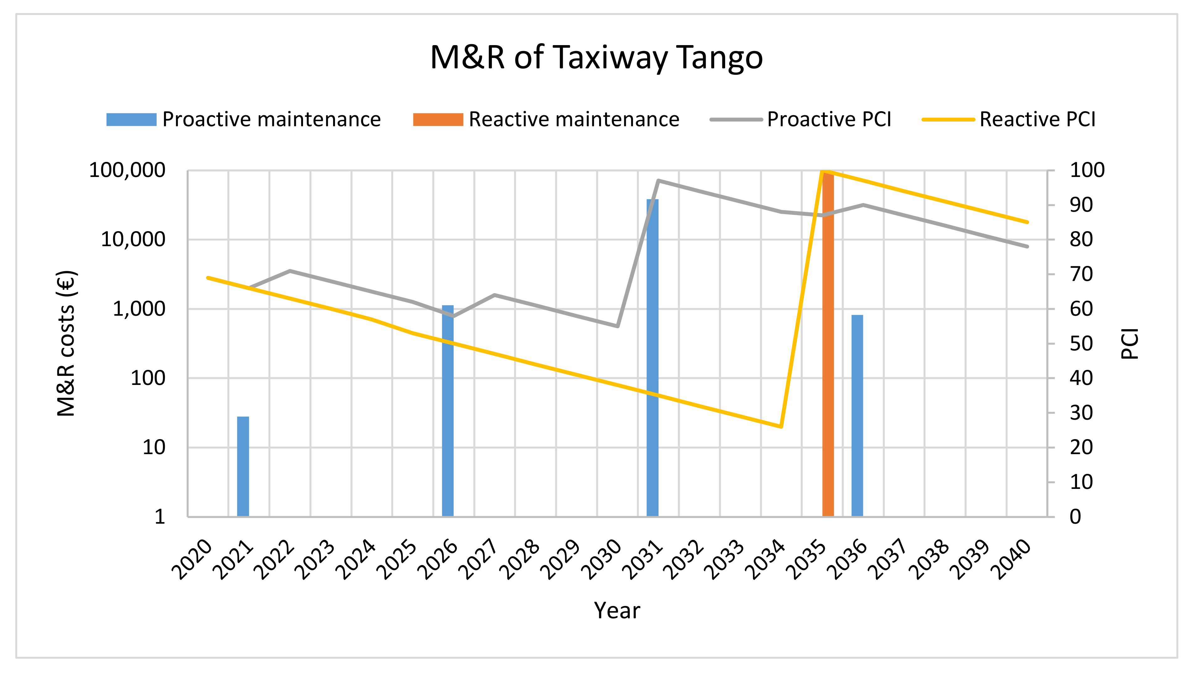 Sustainability 13 09201 g005 550