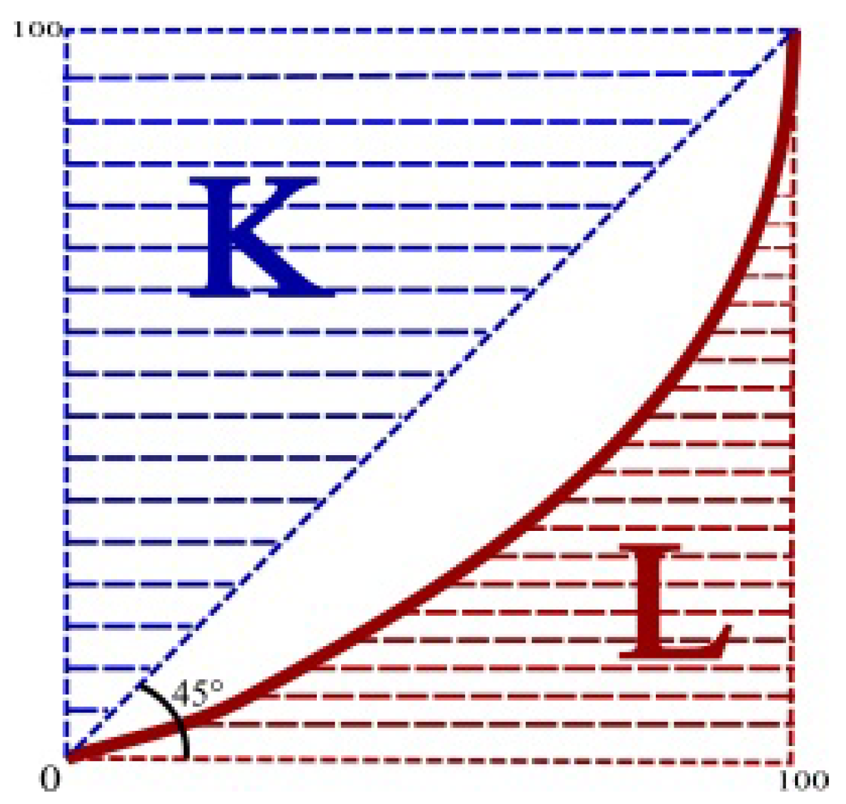 Sustainability 13 09202 g003