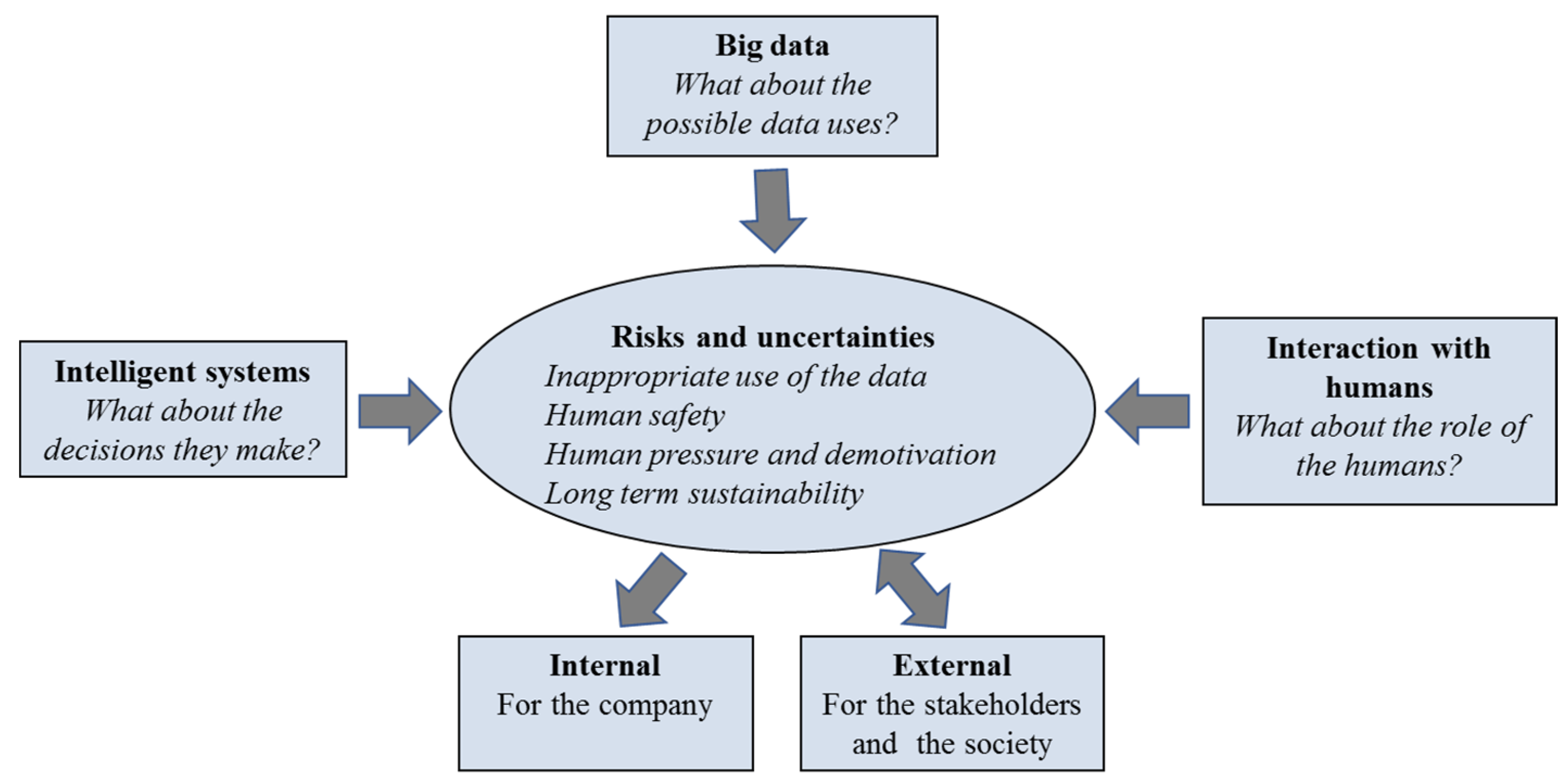 Sustainability 13 09209 g001 550