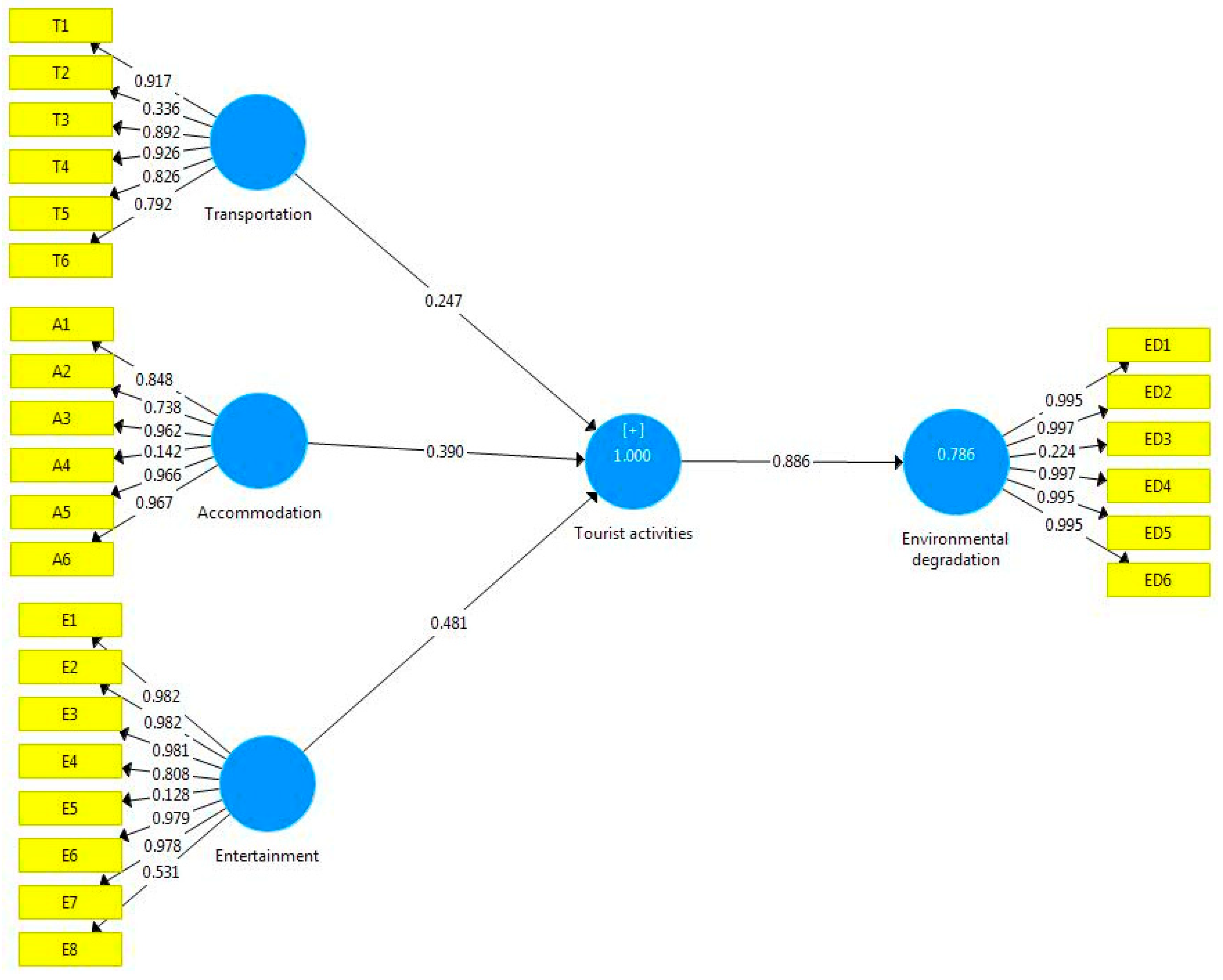Sustainability 13 09210 g002