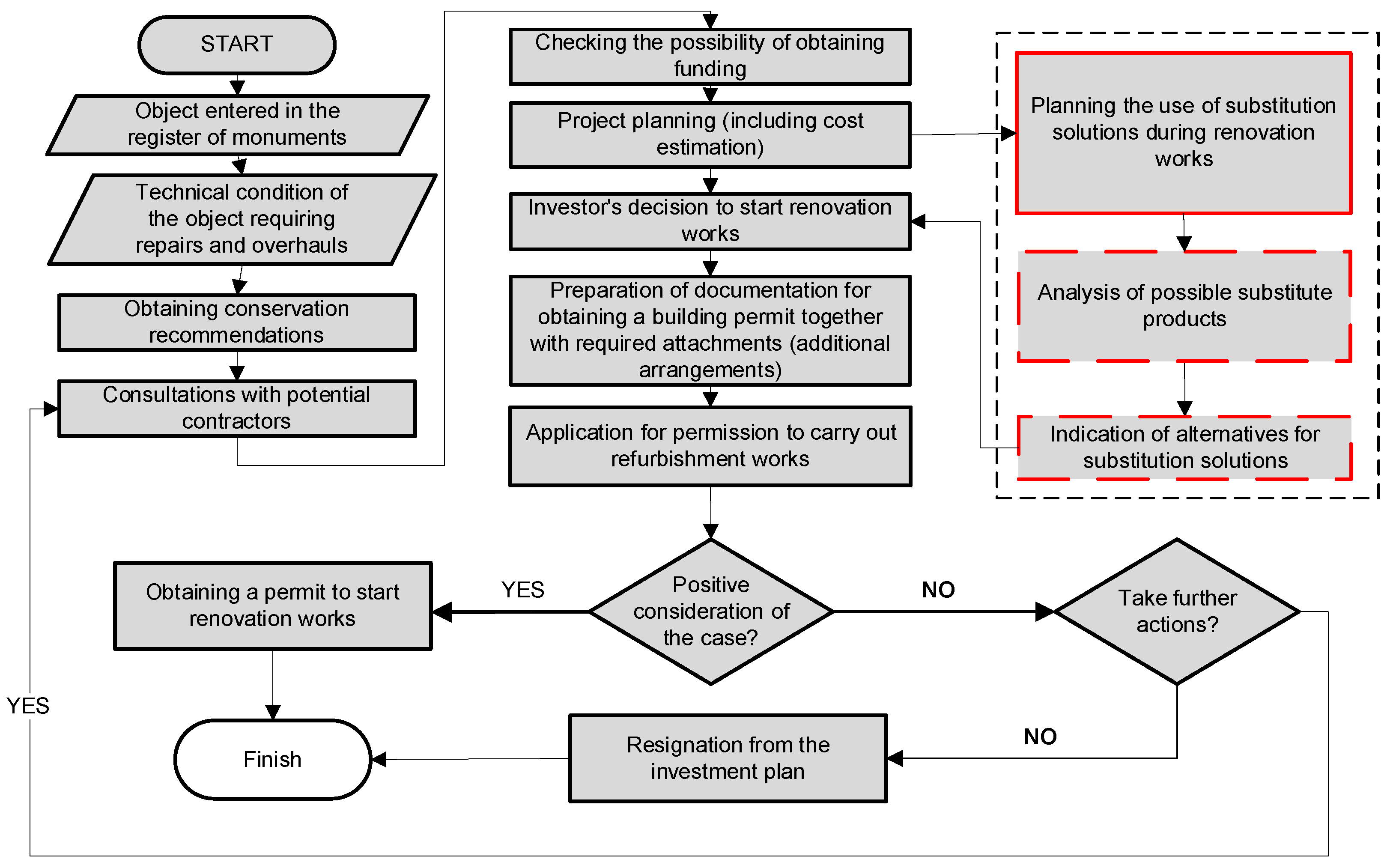 Sustainability 13 09211 g001