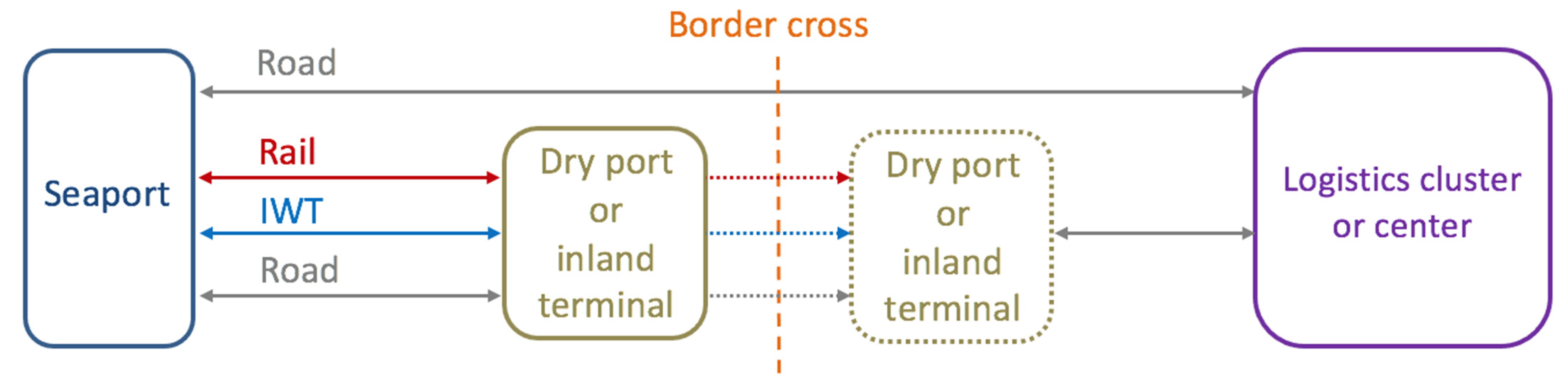 Sustainability 13 09212 g003 Sustainability 13 09212 g003