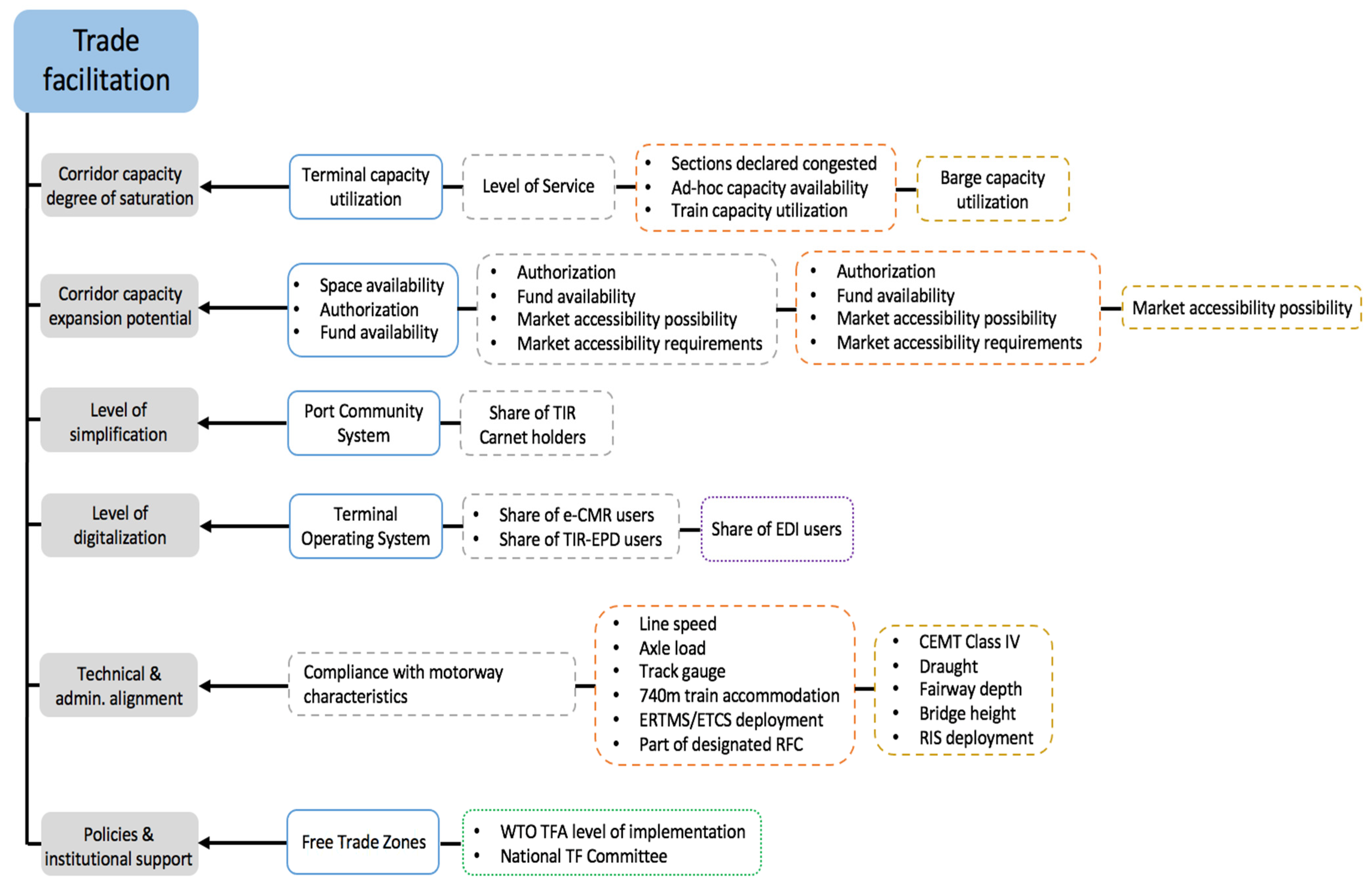 Sustainability 13 09212 g005a Sustainability 13 09212 g005a