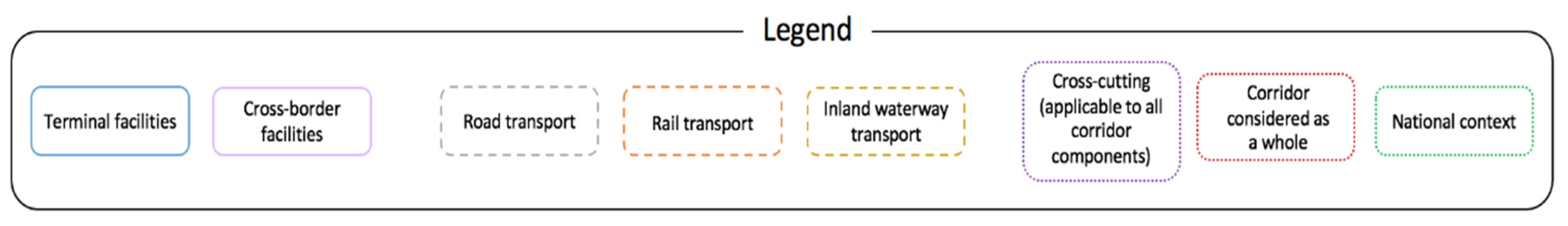 Sustainability 13 09212 g005b Sustainability 13 09212 g005b