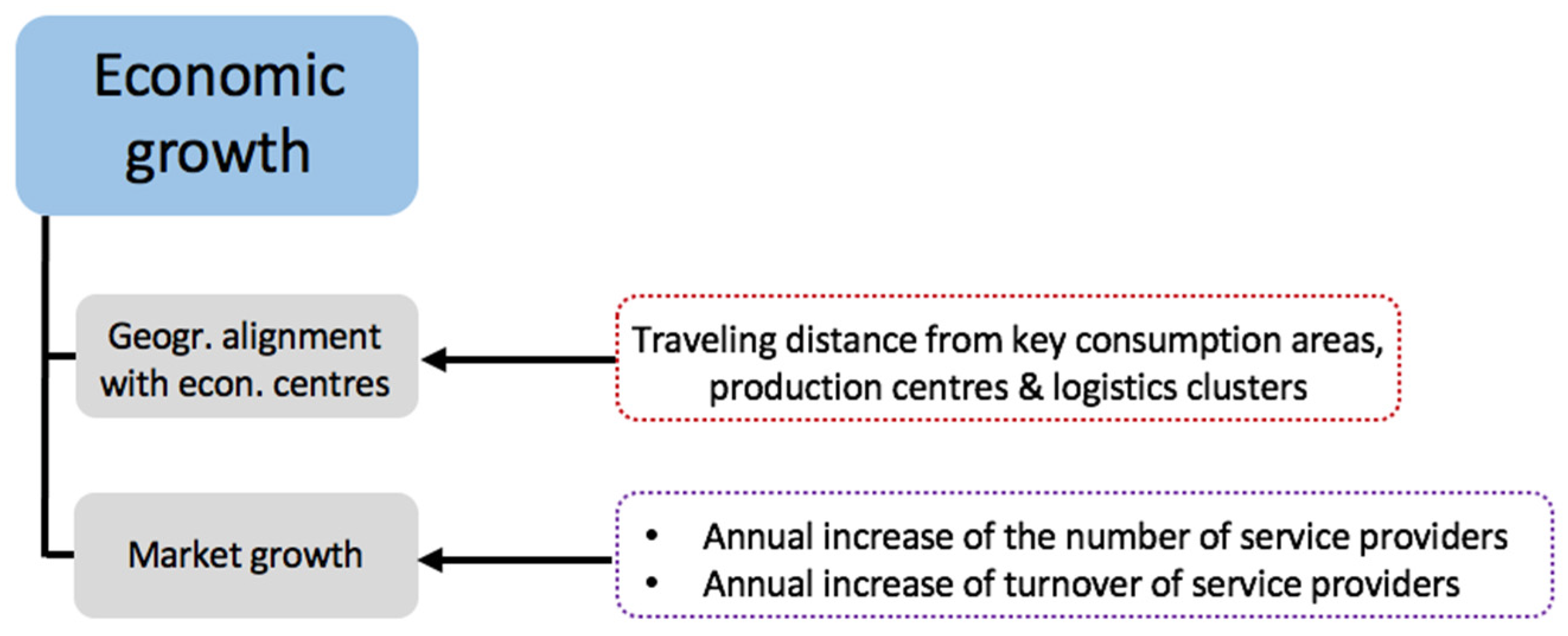 Sustainability 13 09212 g006 Sustainability 13 09212 g006