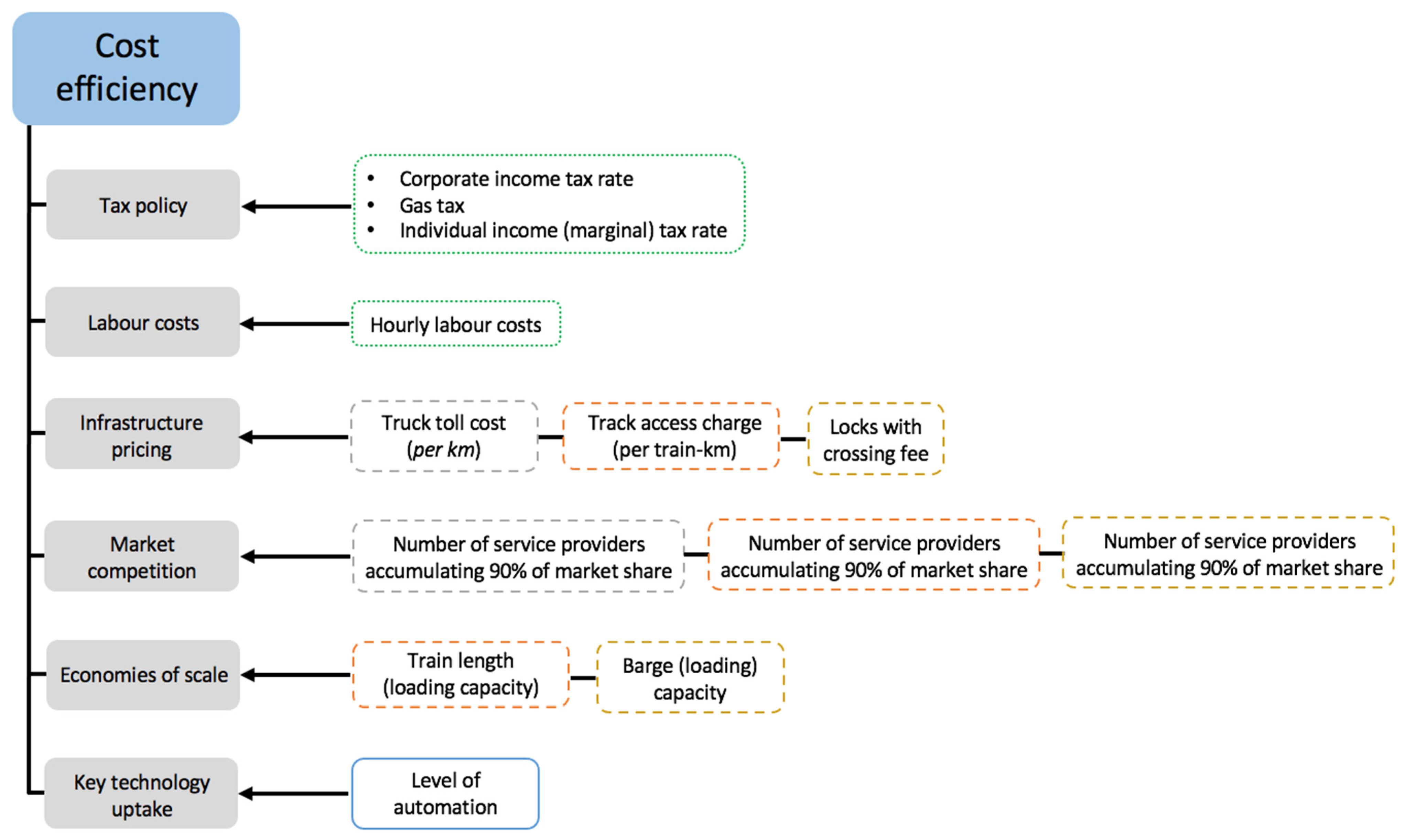 Sustainability 13 09212 g007 Sustainability 13 09212 g007