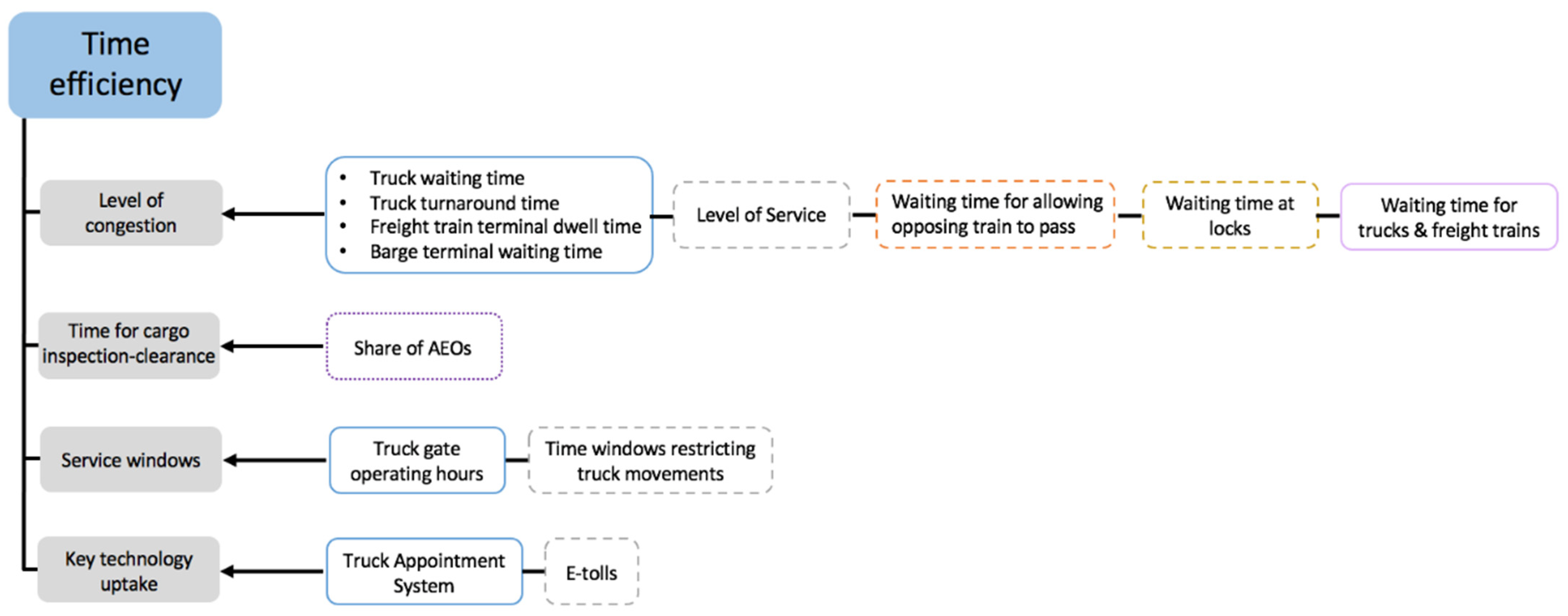 Sustainability 13 09212 g008 Sustainability 13 09212 g008