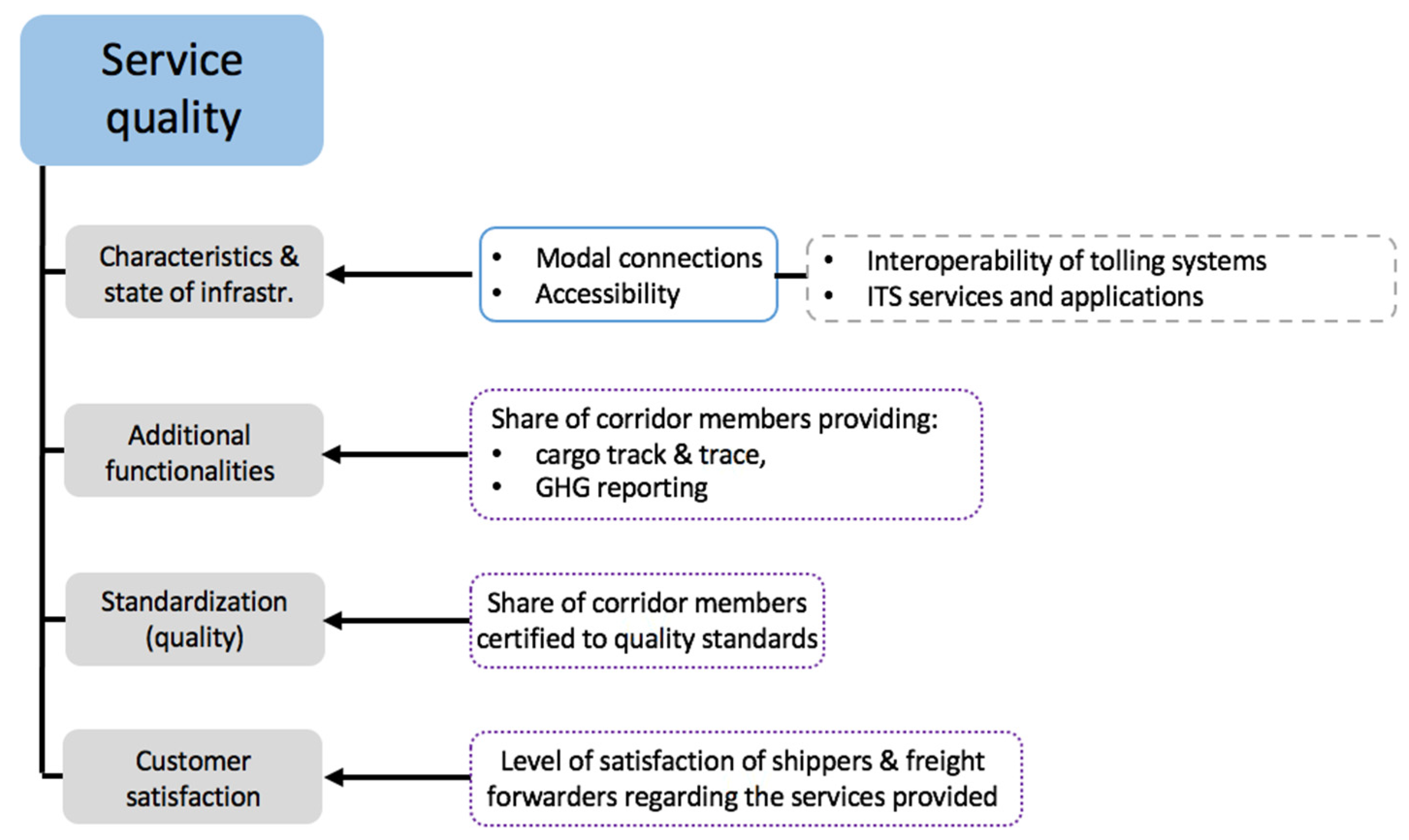 Sustainability 13 09212 g009 Sustainability 13 09212 g009