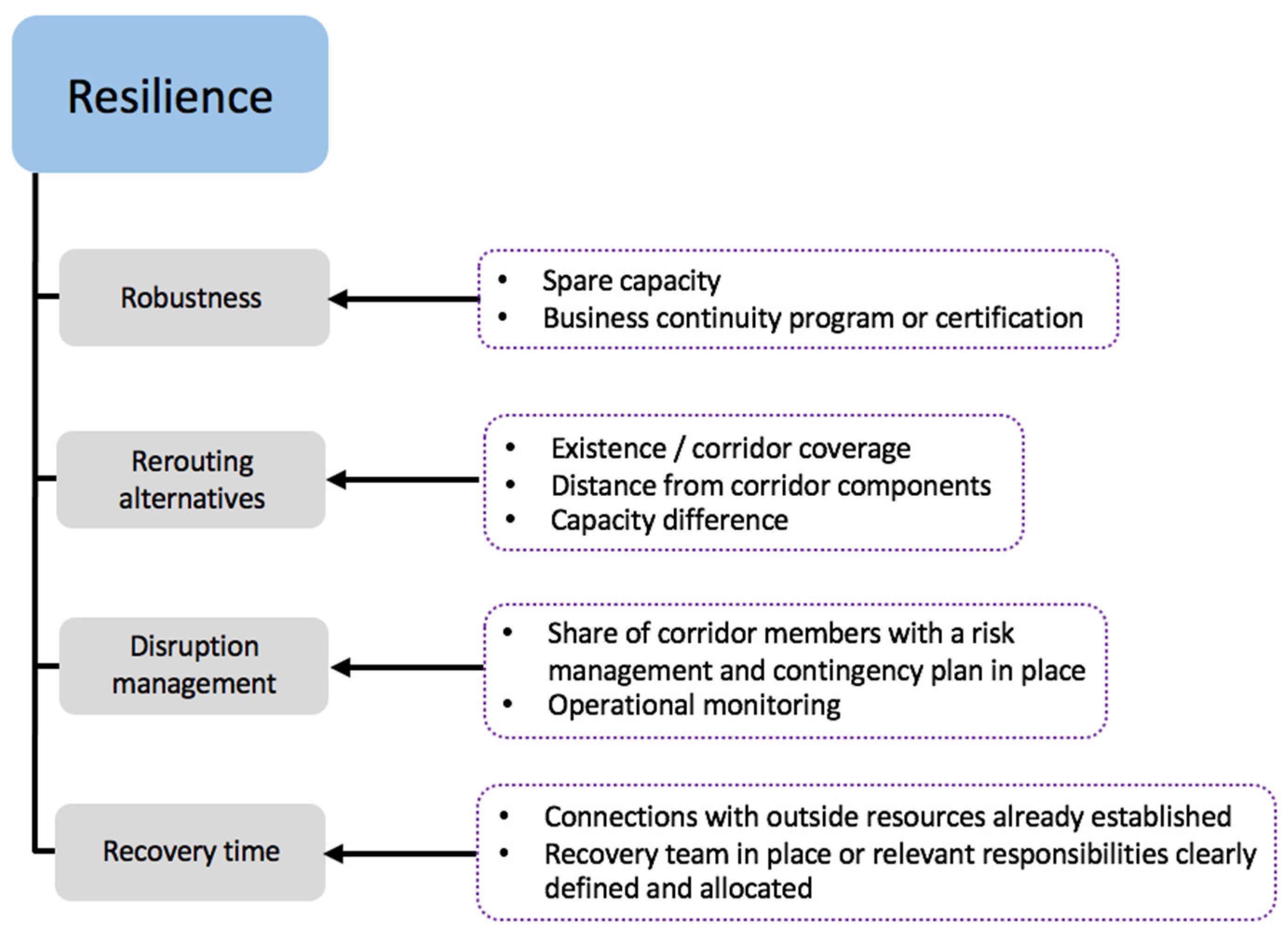 Sustainability 13 09212 g011 Sustainability 13 09212 g011