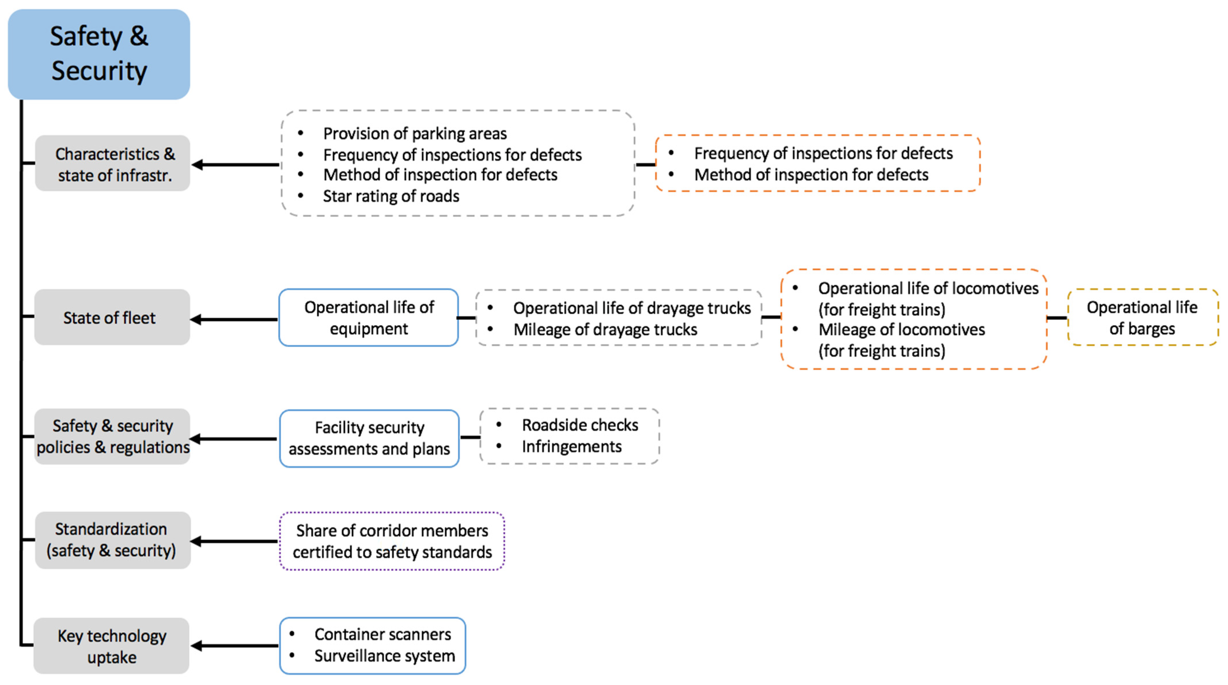 Sustainability 13 09212 g012 Sustainability 13 09212 g012