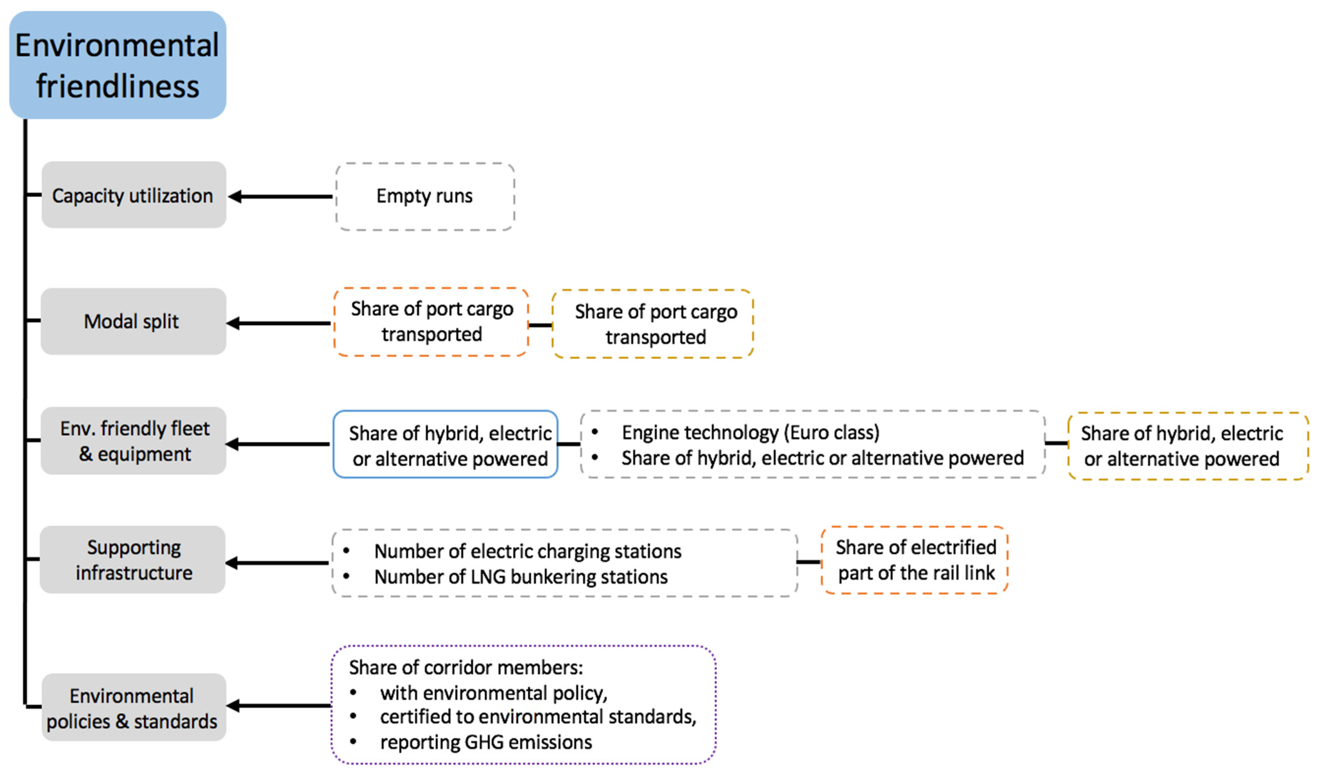 Sustainability 13 09212 g013 Sustainability 13 09212 g013