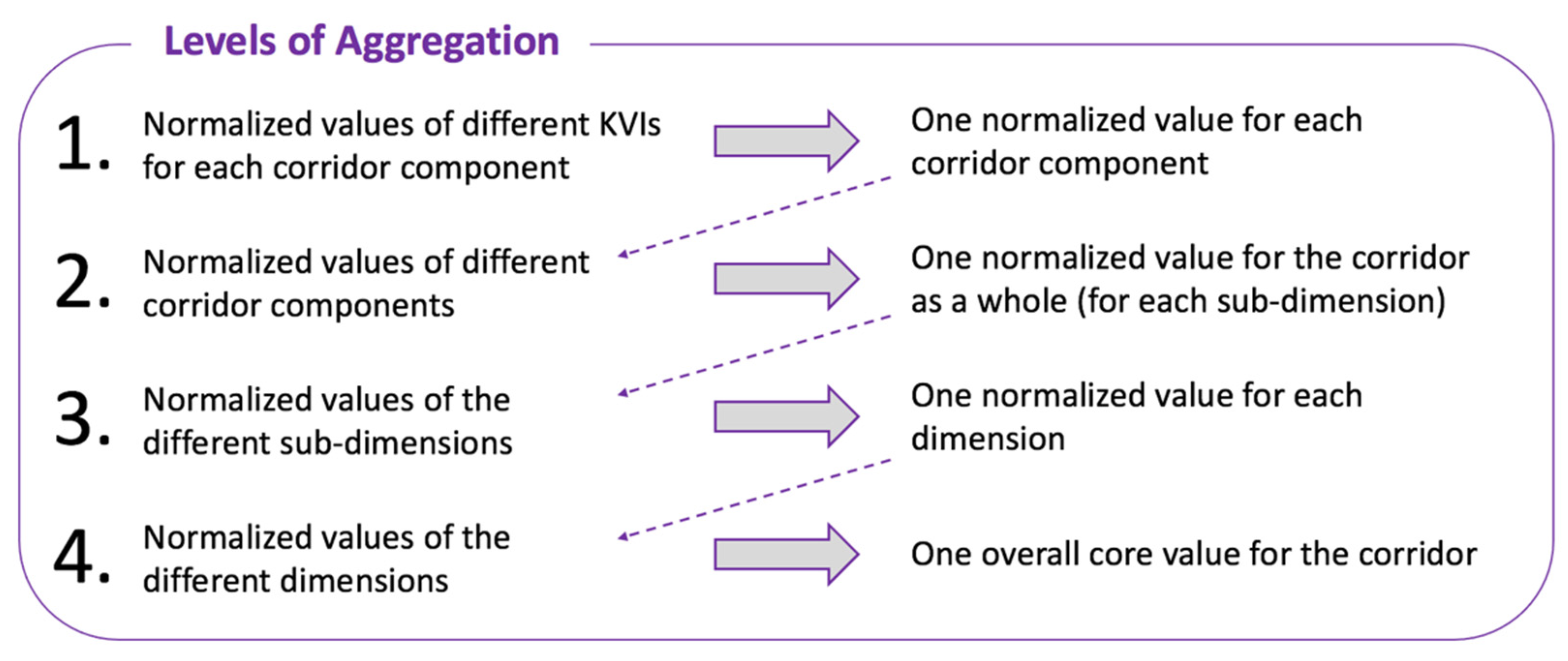 Sustainability 13 09212 g014 Sustainability 13 09212 g014