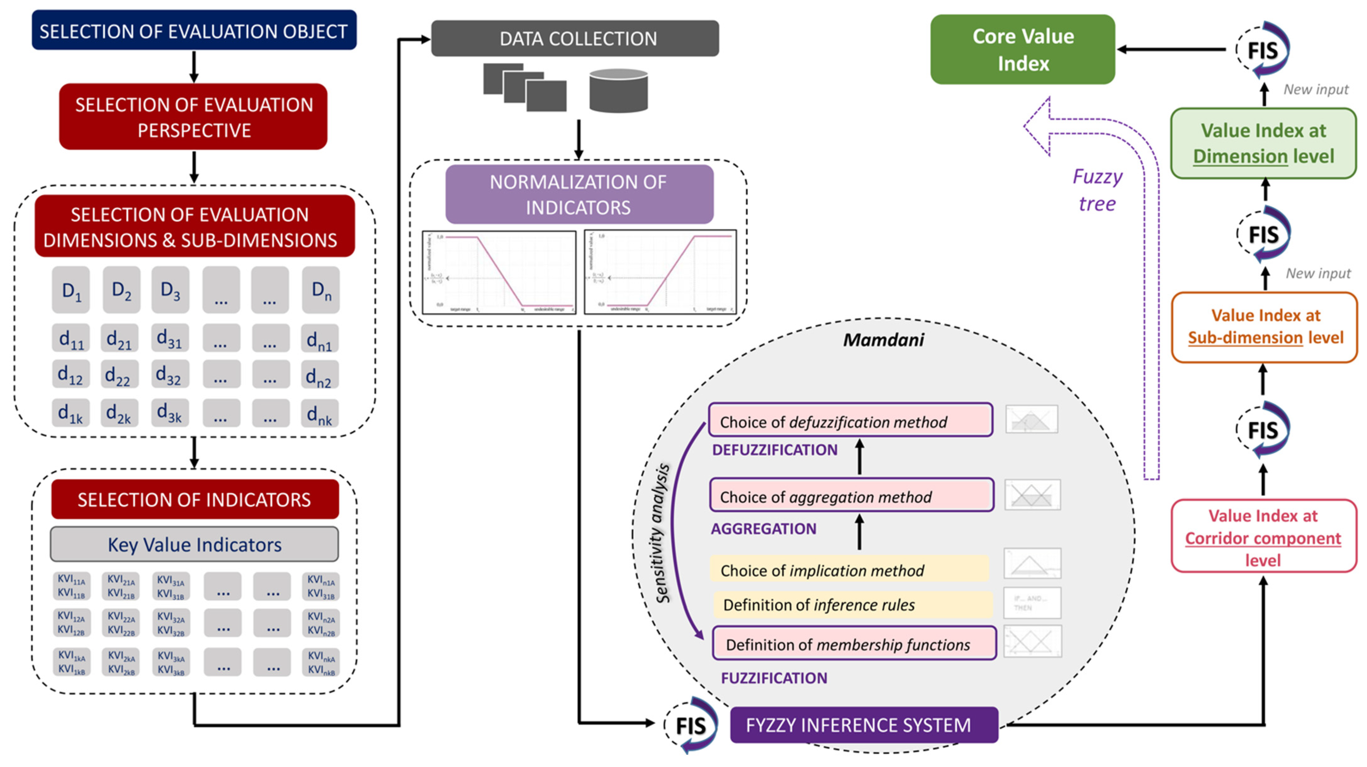 Sustainability 13 09212 g016 Sustainability 13 09212 g016
