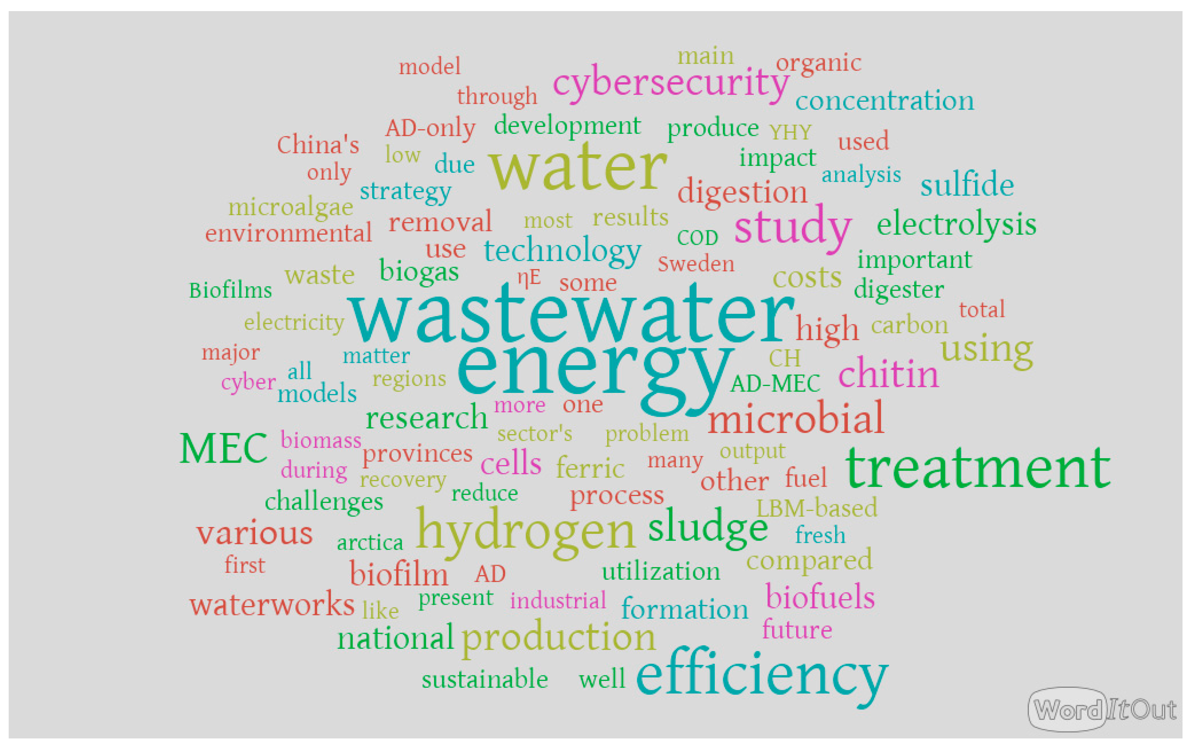 Sustainability 13 09214 g002 550