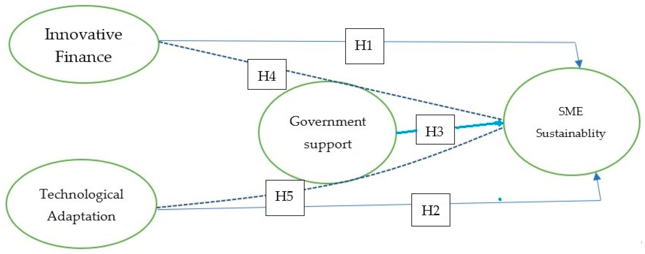 Sustainability 13 09218 g001 Sustainability 13 09218 g001