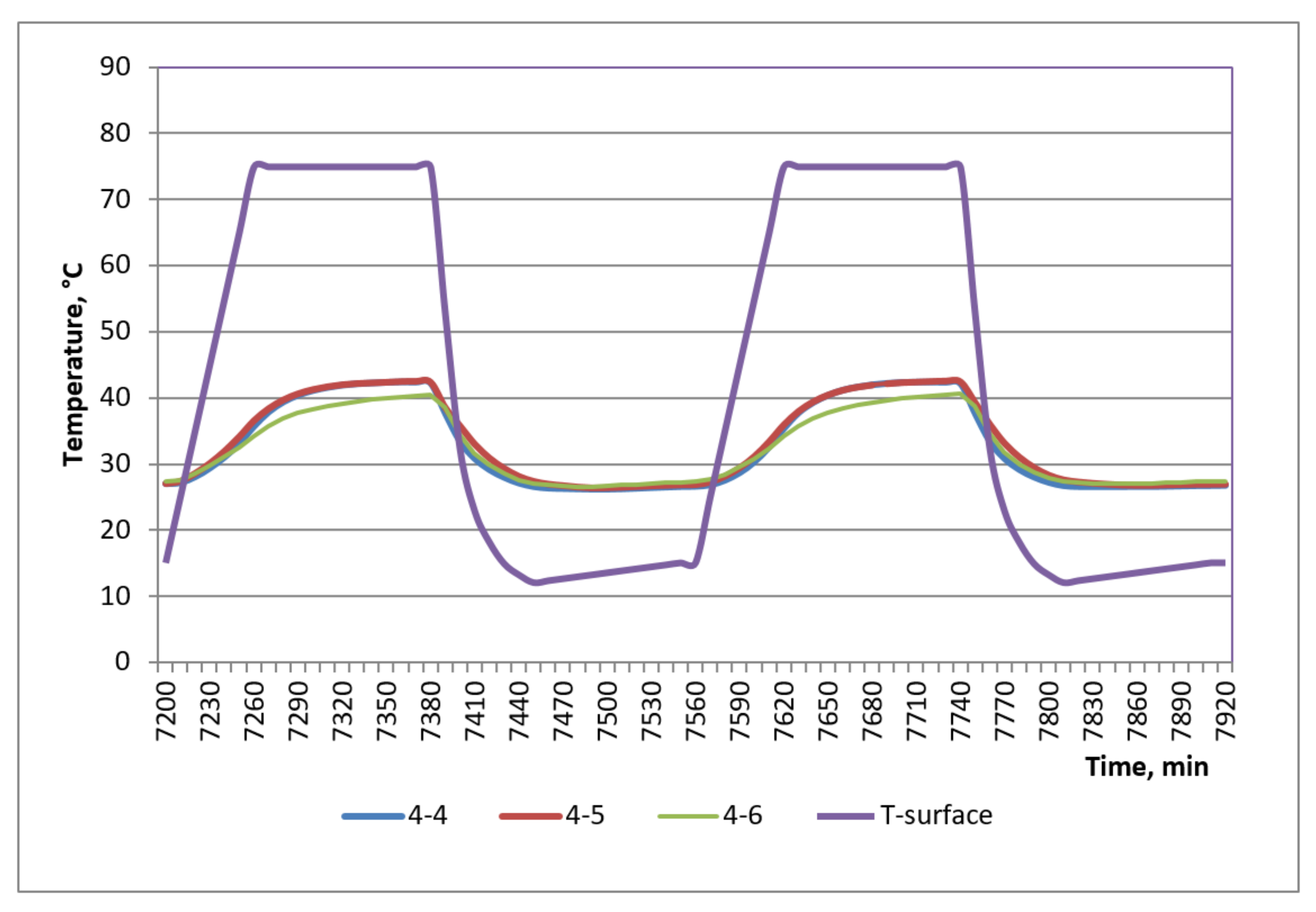 Sustainability 13 09220 g005