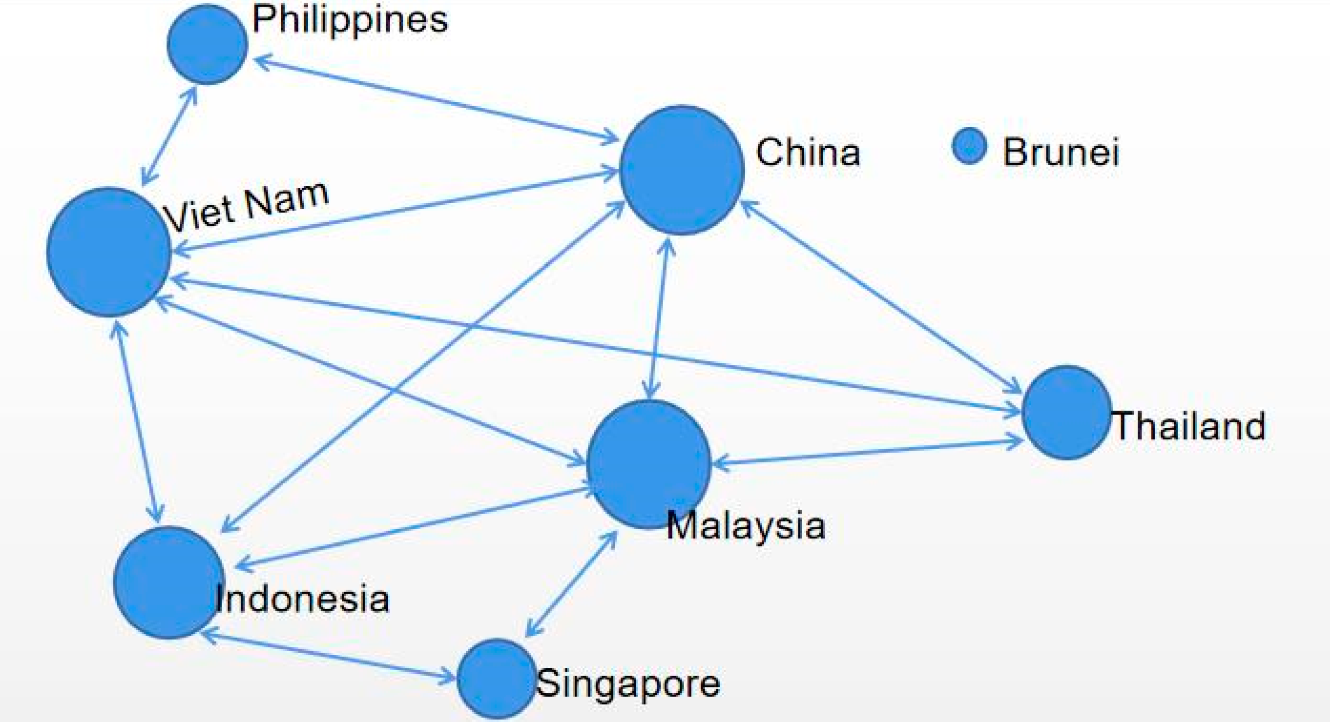 Sustainability 13 09221 g002 550