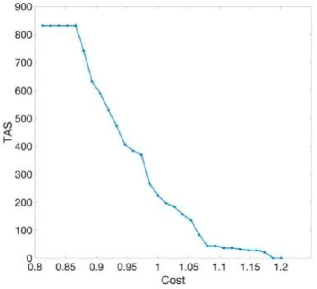 Sustainability 13 09221 g004 550