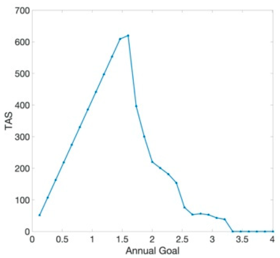 Sustainability 13 09221 g007 550