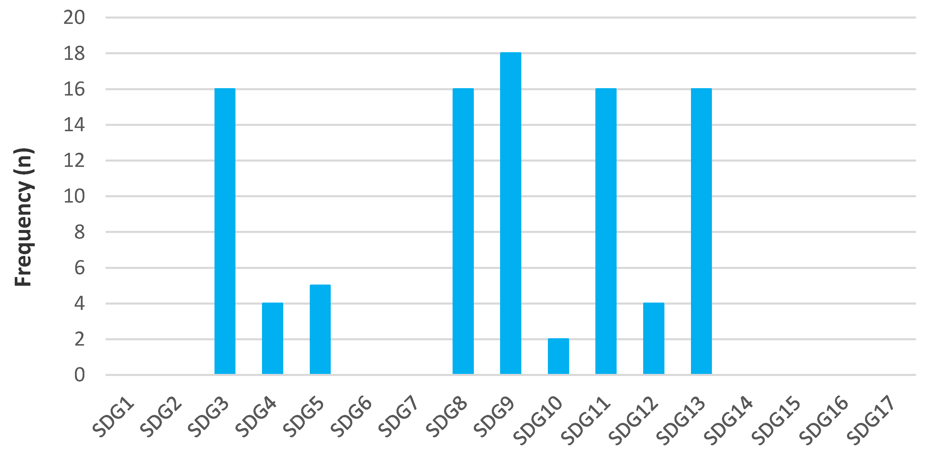 Sustainability 13 09222 g004 Sustainability 13 09222 g004