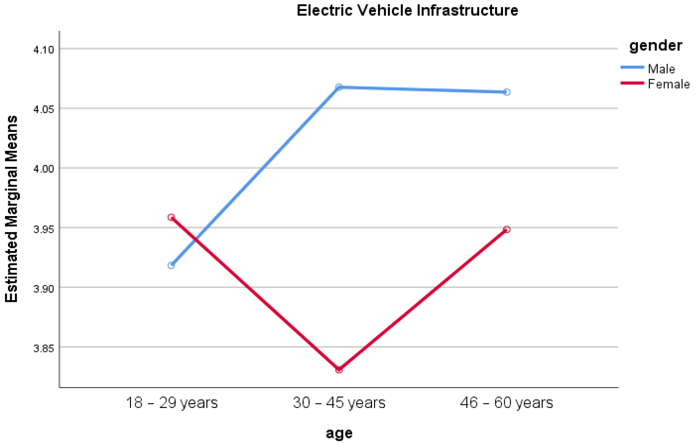 Sustainability 13 09223 g001 550