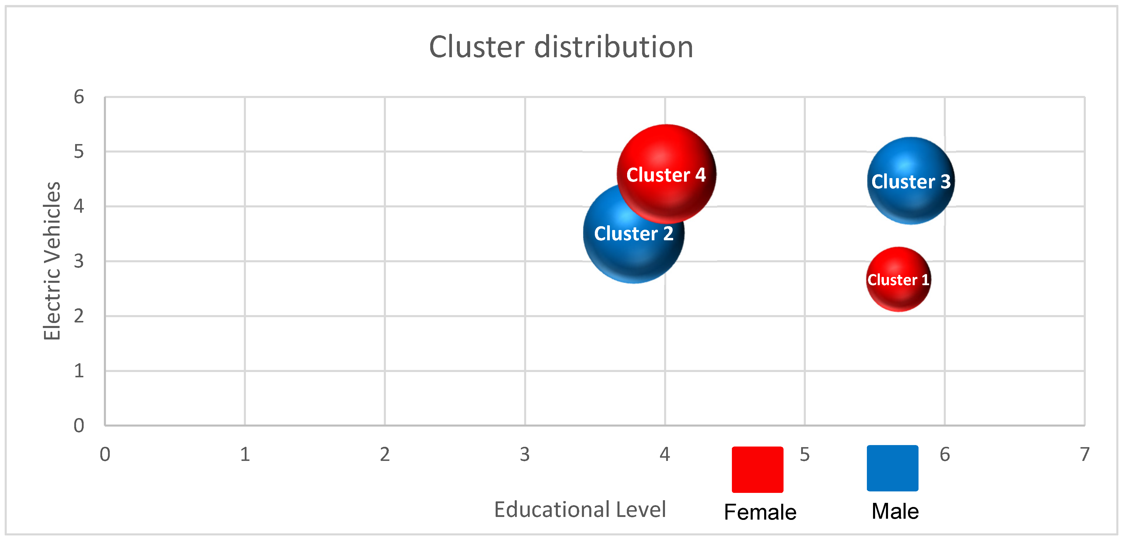 Sustainability 13 09223 g002 550