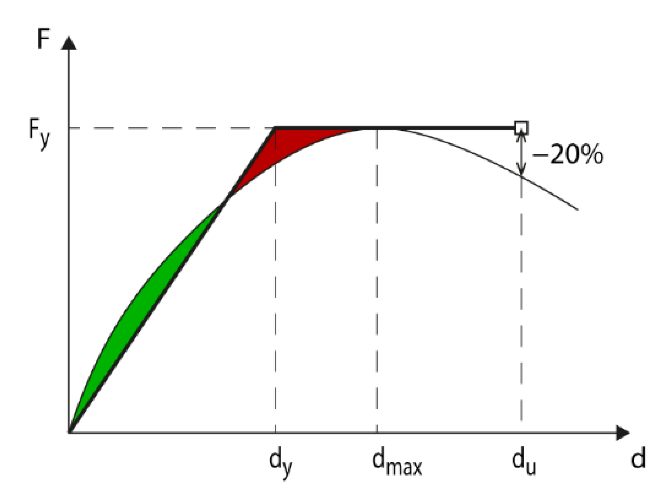 Sustainability 13 09225 g006 550