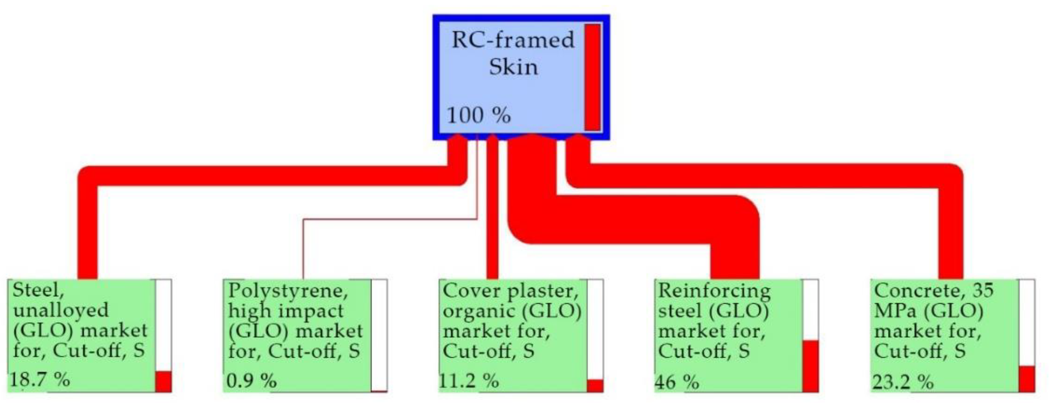 Sustainability 13 09225 g012 550
