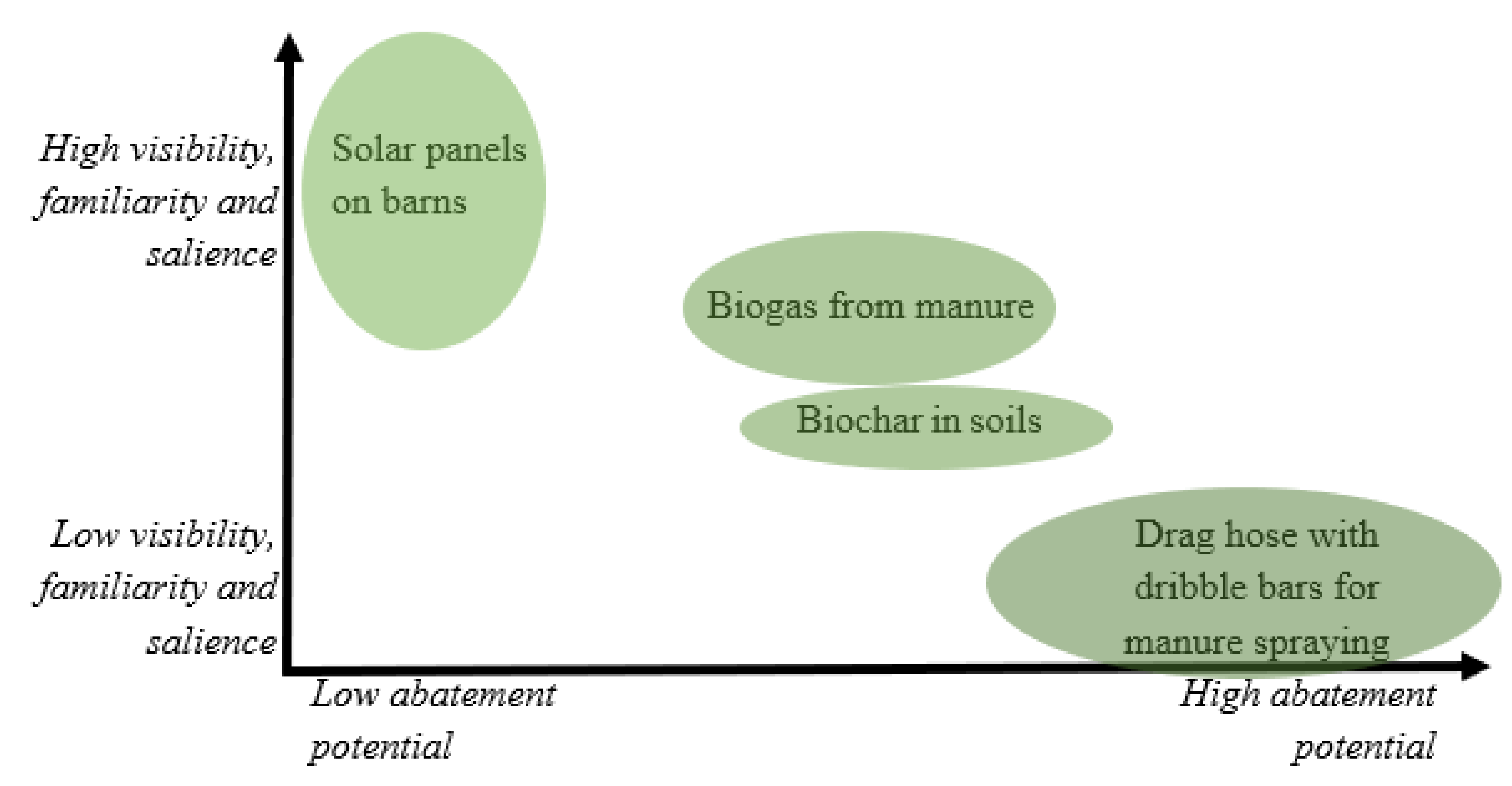 Sustainability 13 09227 g001 550