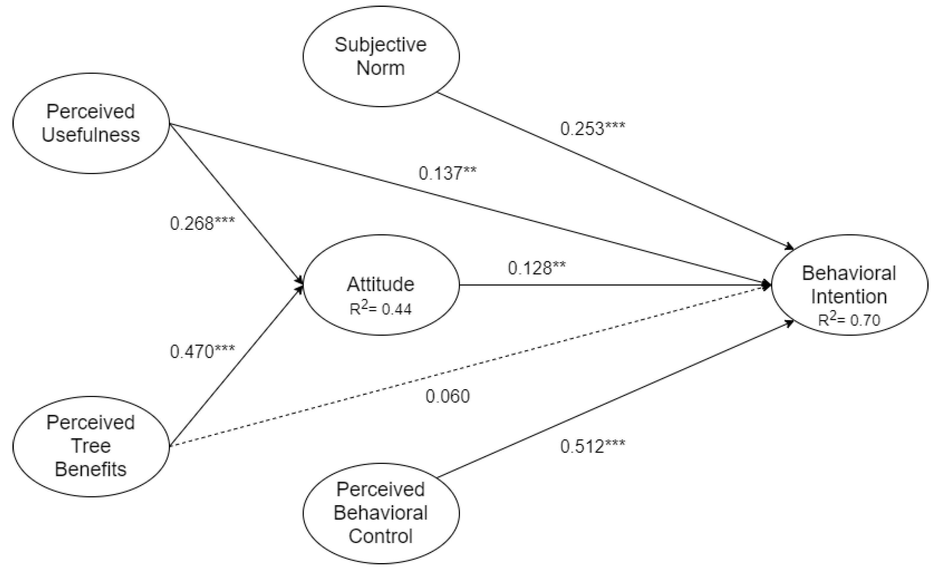 Sustainability 13 09228 g002 Sustainability 13 09228 g002