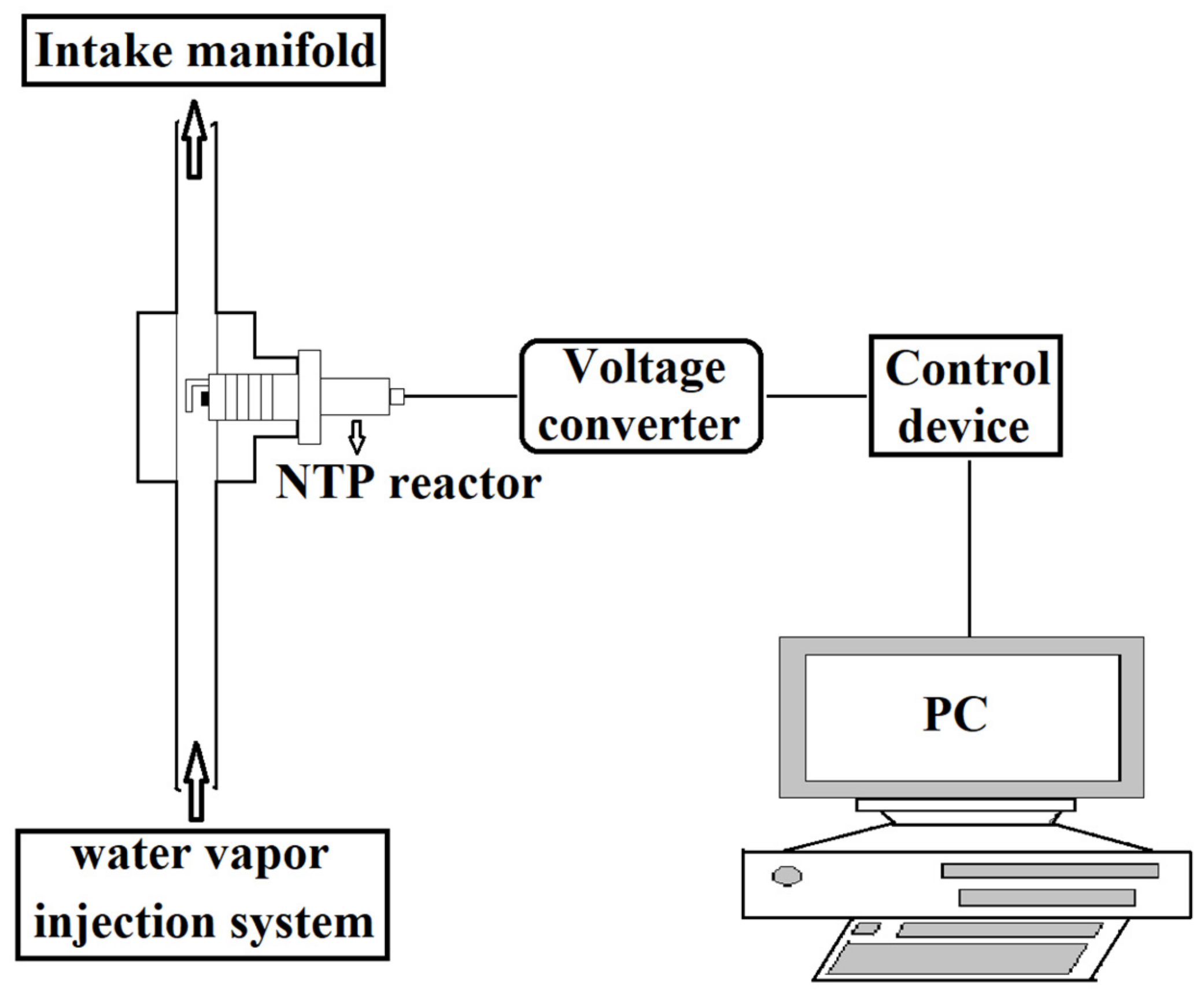 Sustainability 13 09229 g003 550