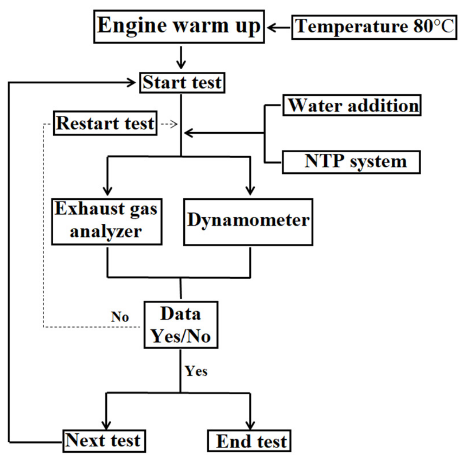 Sustainability 13 09229 g005 550