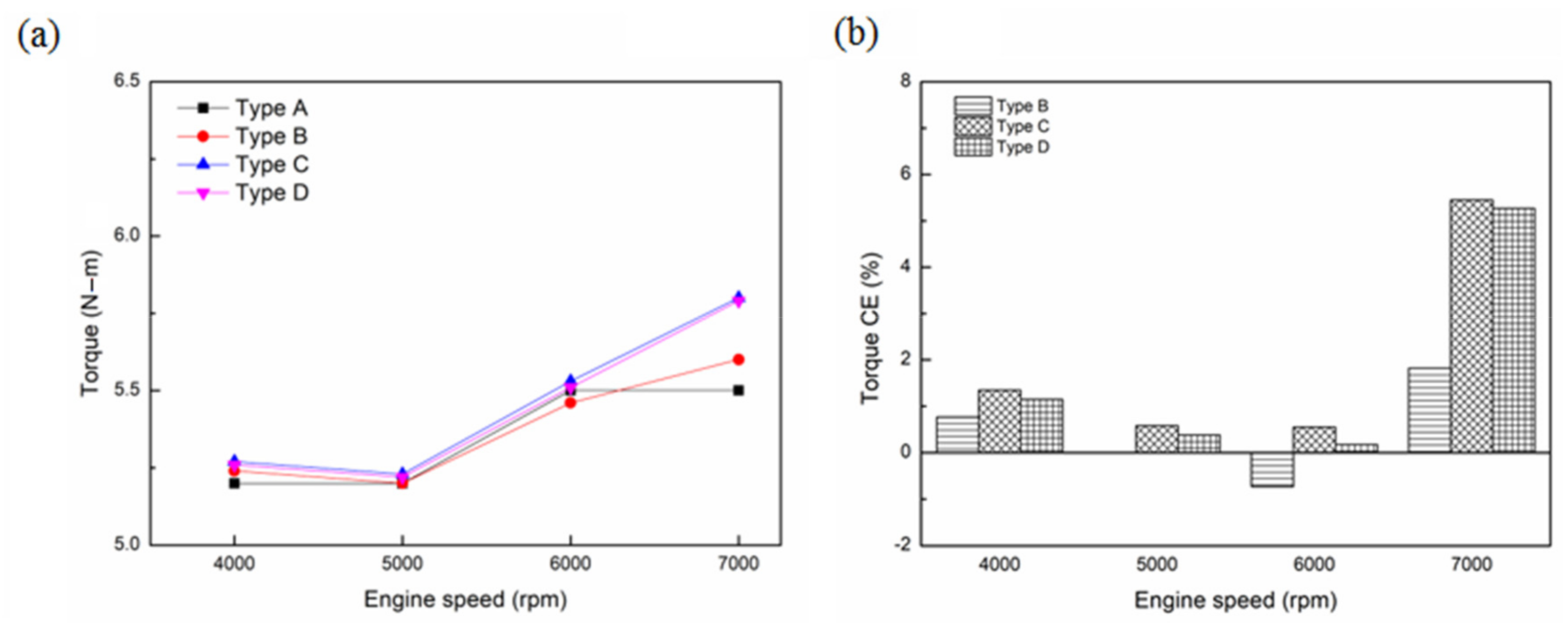 Sustainability 13 09229 g006 550
