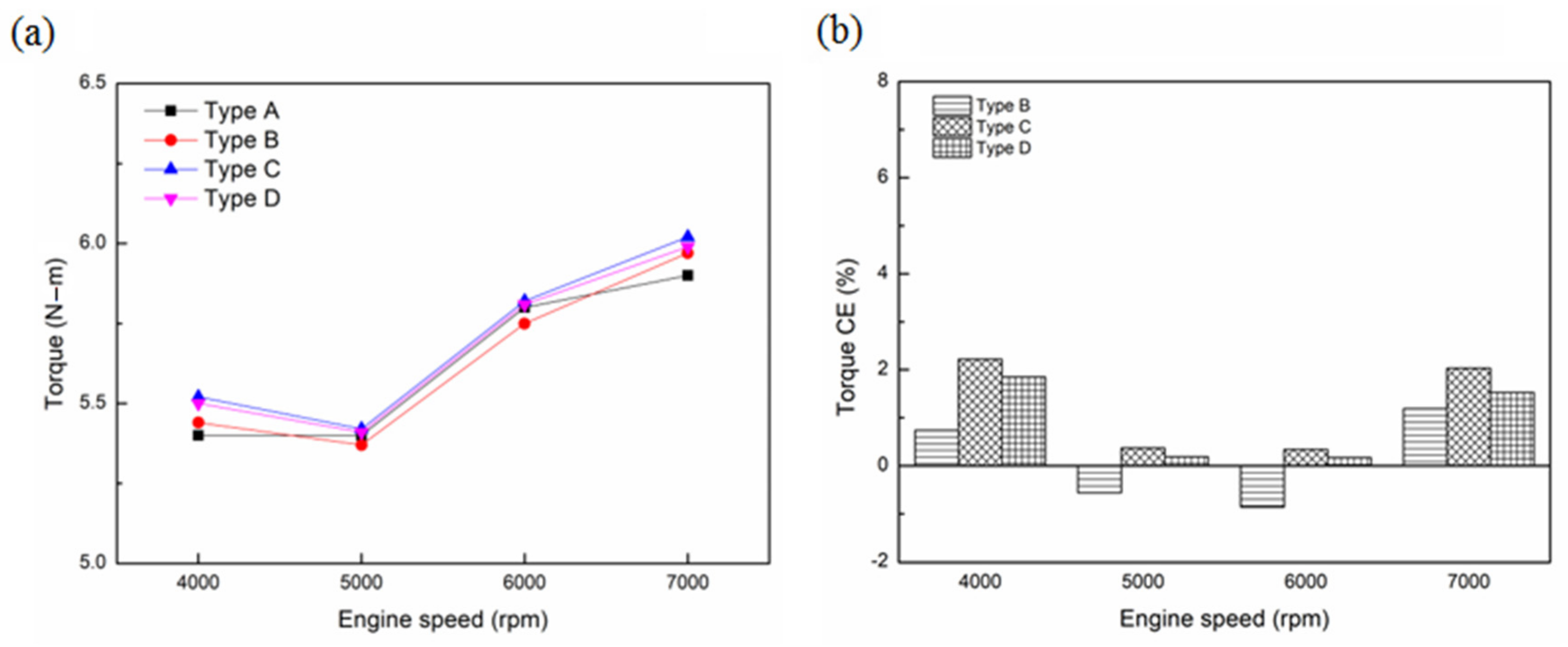 Sustainability 13 09229 g007 550