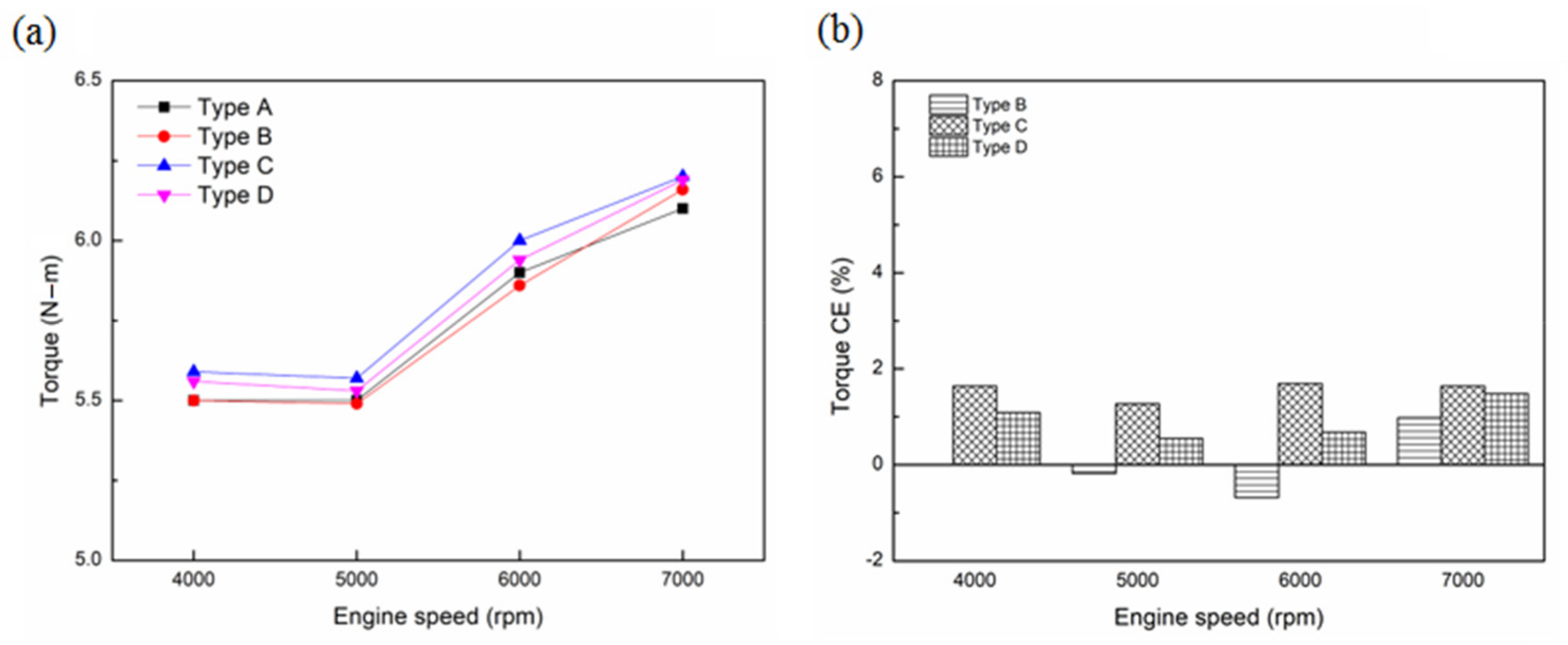 Sustainability 13 09229 g008 550
